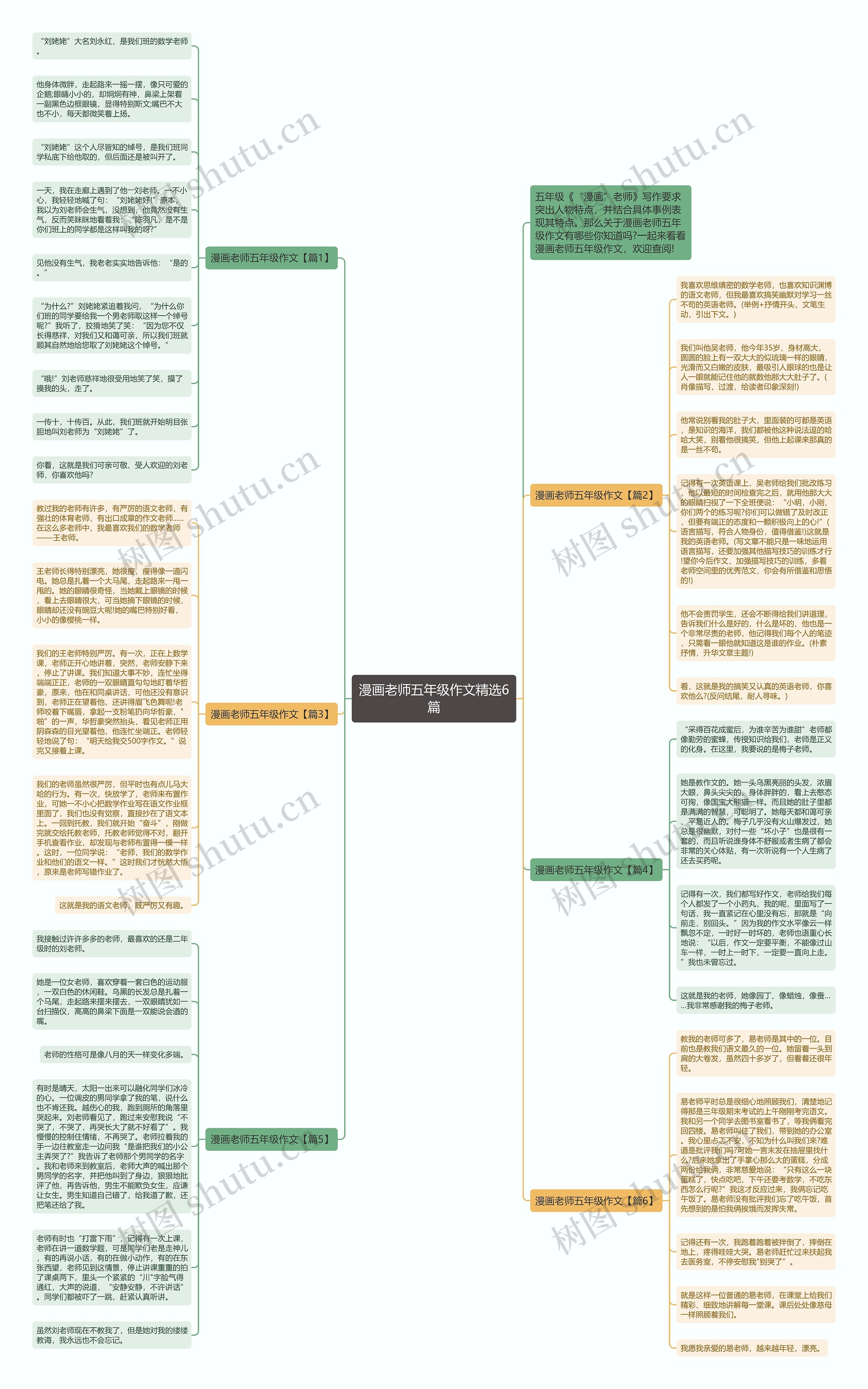 漫画老师五年级作文精选6篇思维导图