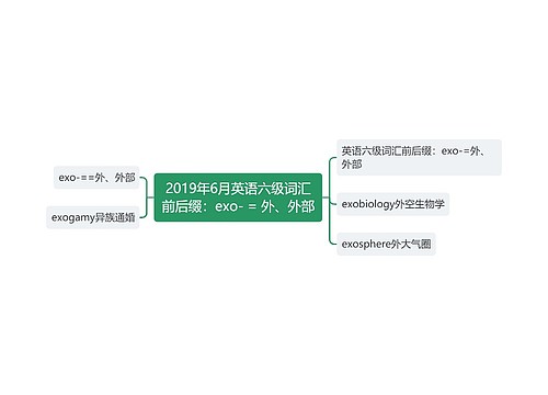 2019年6月英语六级词汇前后缀：exo- = 外、外部