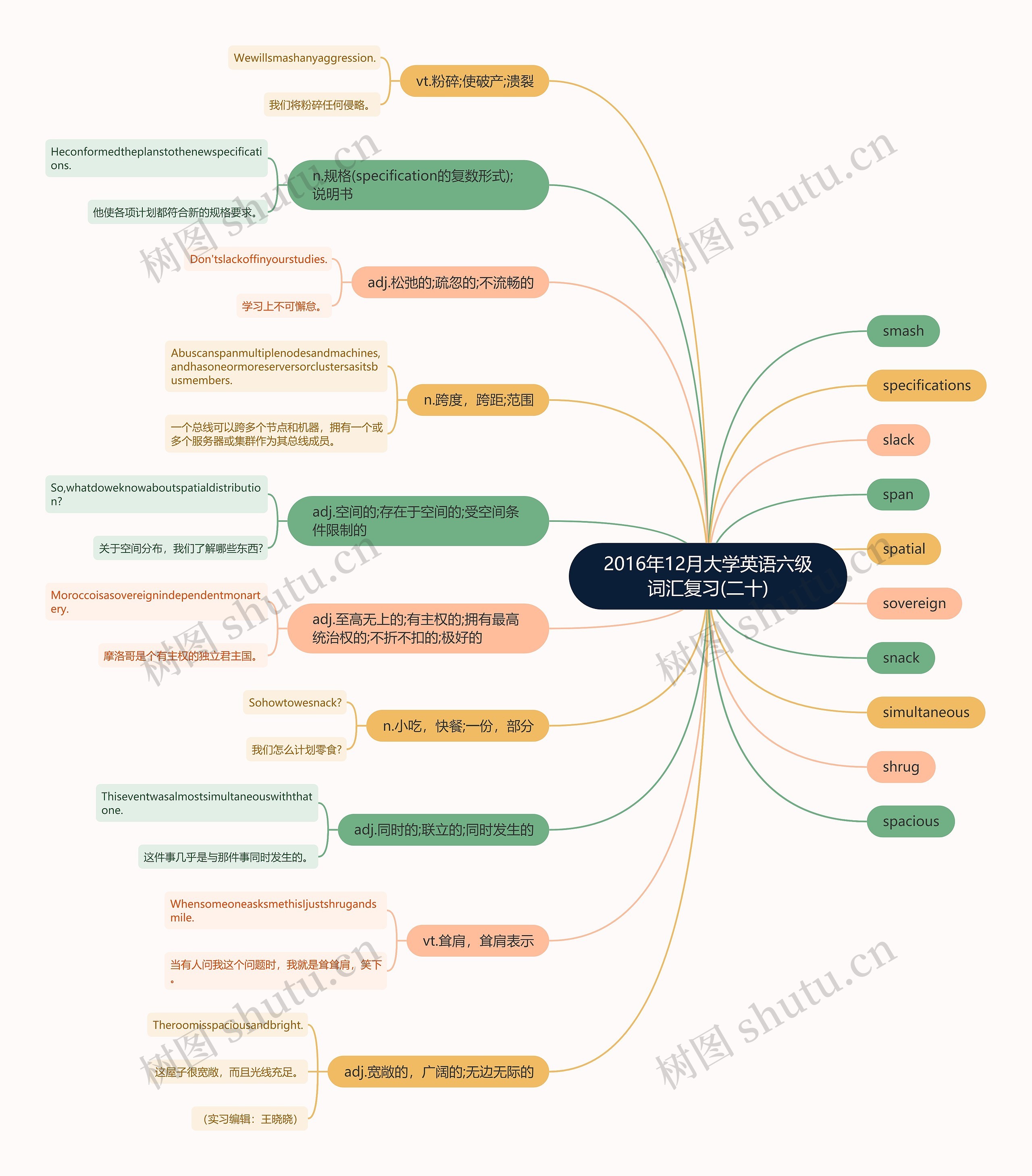 2016年12月大学英语六级词汇复习(二十)思维导图