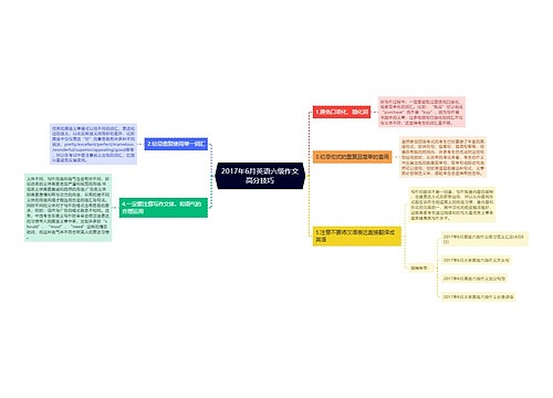 2017年6月英语六级作文高分技巧