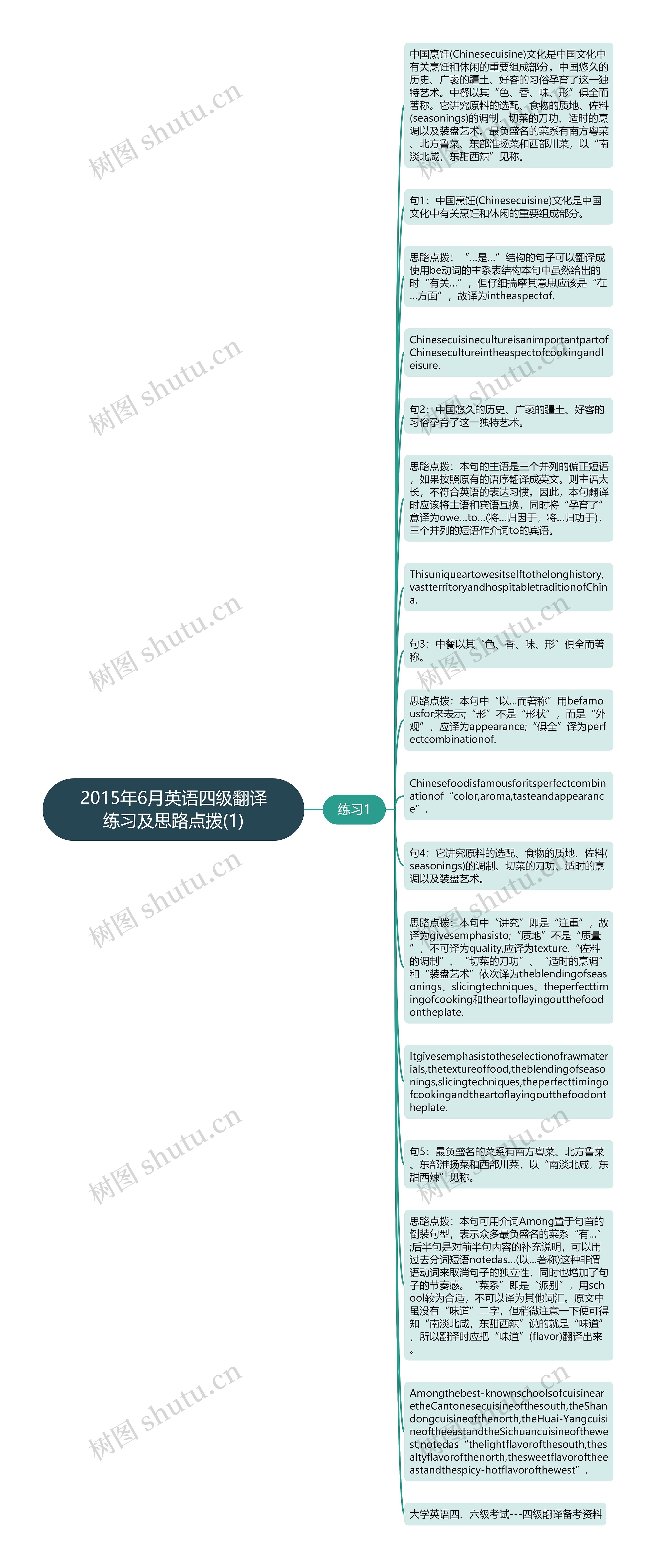 2015年6月英语四级翻译练习及思路点拨(1)