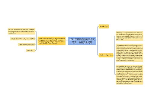 2022年英语四级考试作文范文：食品安全问题