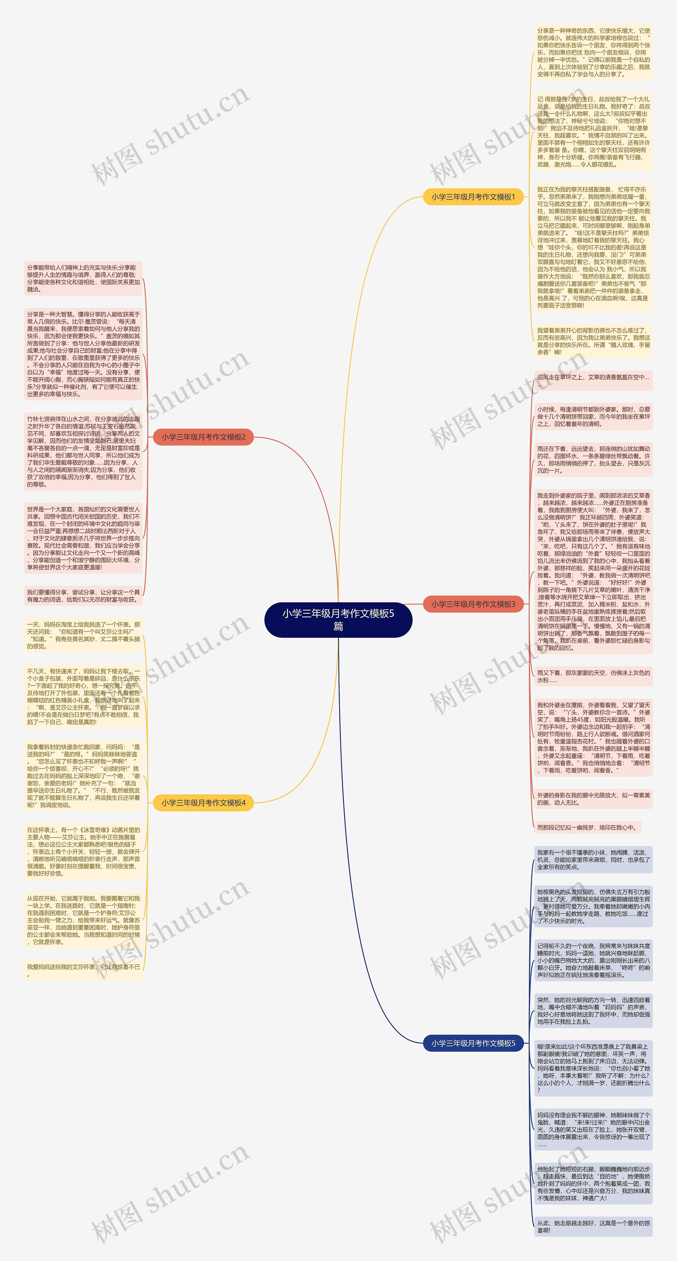 小学三年级月考作文5篇思维导图