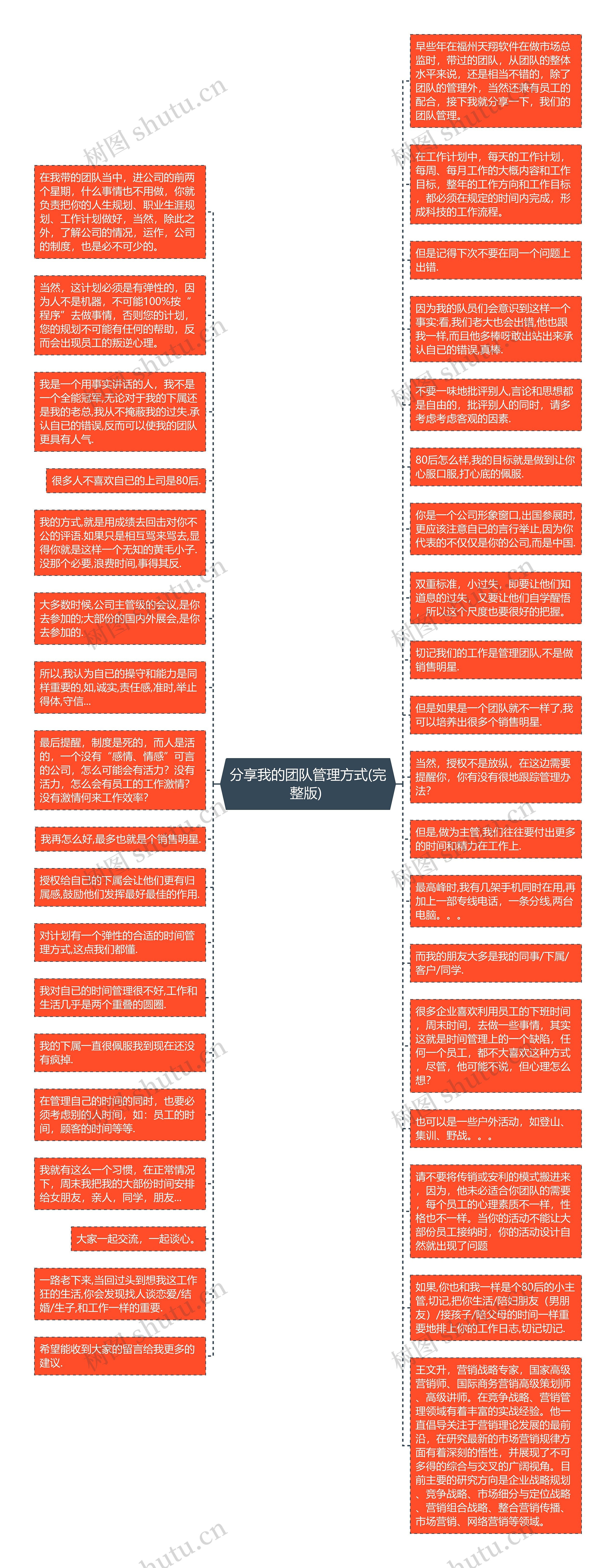 分享我的团队管理方式(完整版) 