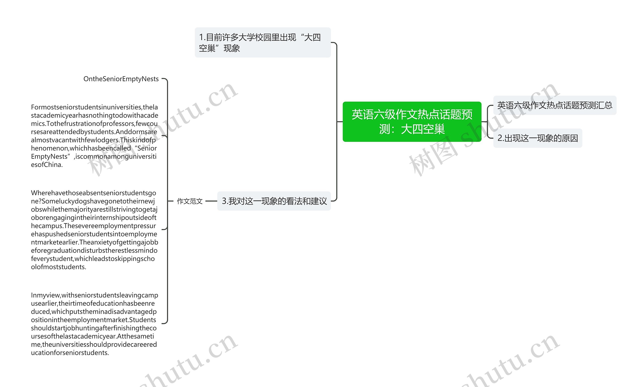 英语六级作文热点话题预测：大四空巢