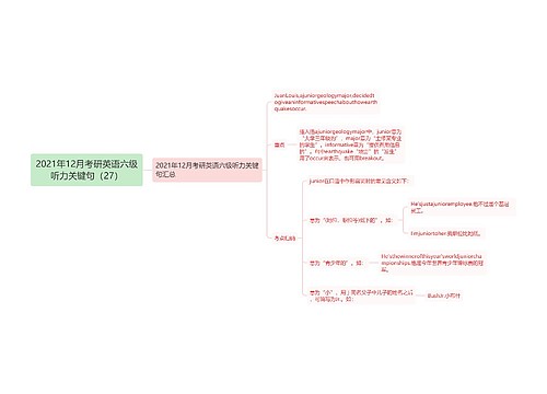 2021年12月考研英语六级听力关键句（27）