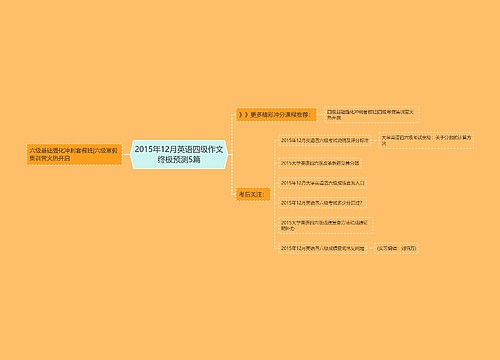 2015年12月英语四级作文终极预测5篇