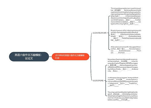 英语六级作文万能模板：议论文