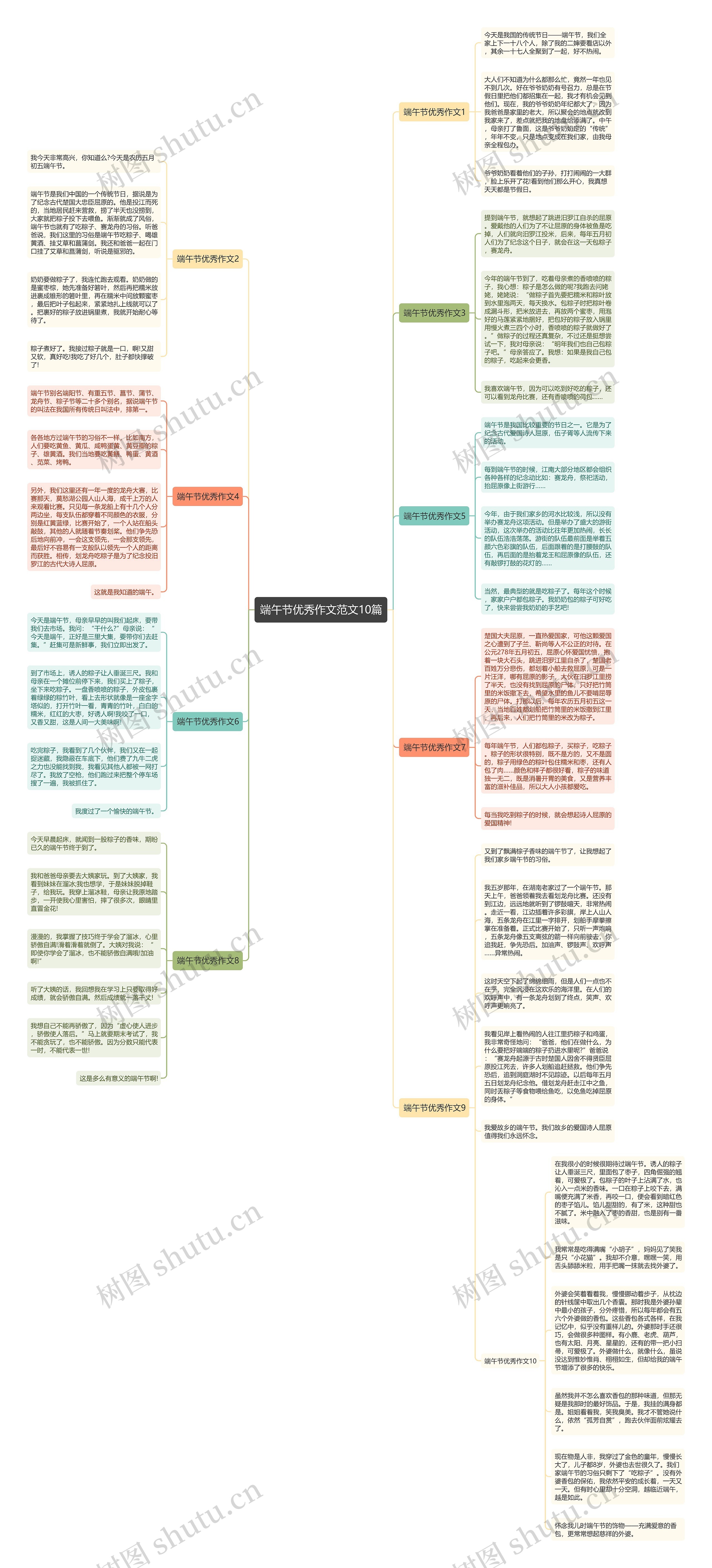 端午节优秀作文范文10篇思维导图