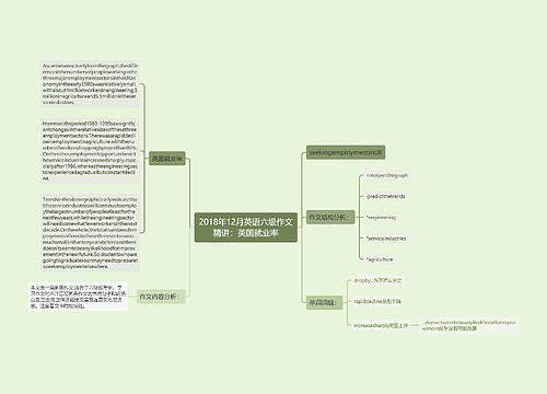 2018年12月英语六级作文精讲：英国就业率