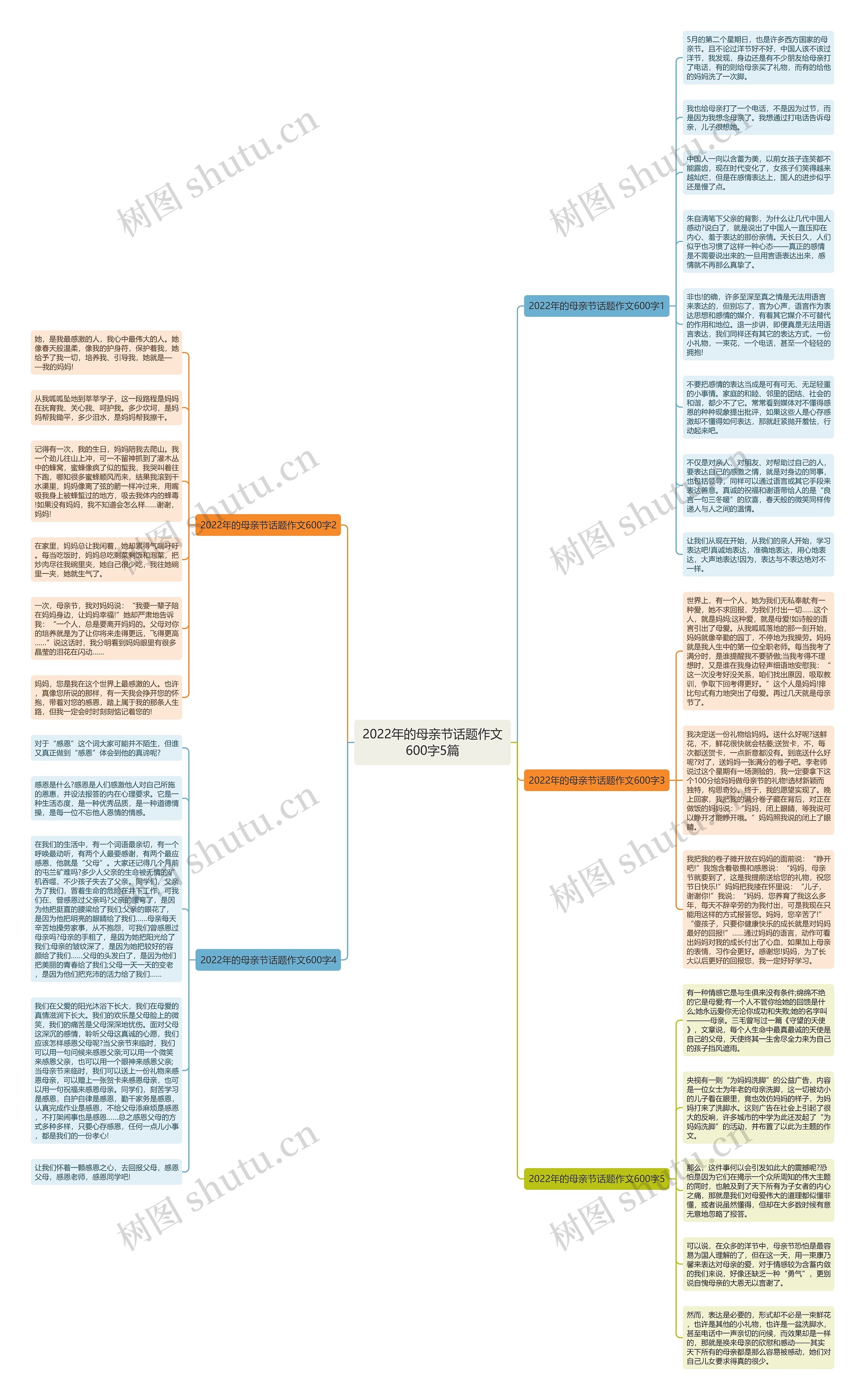 2022年的母亲节话题作文600字5篇思维导图