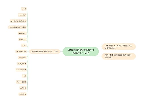 2020年6月英语四级听力新闻词汇：运动