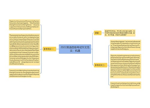 2022英语四级考试作文范文：机遇