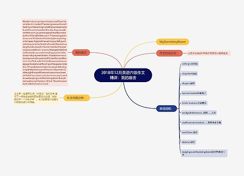 2018年12月英语六级作文精讲：我的宿舍