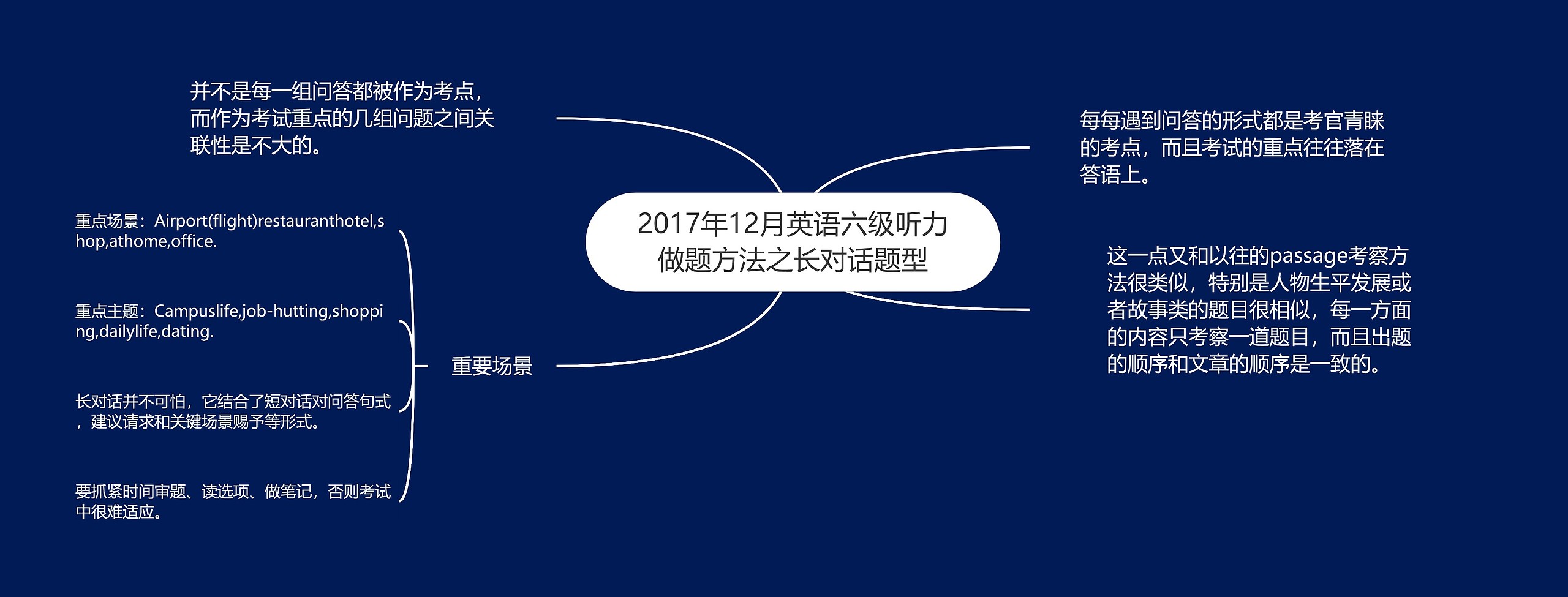 2017年12月英语六级听力做题方法之长对话题型