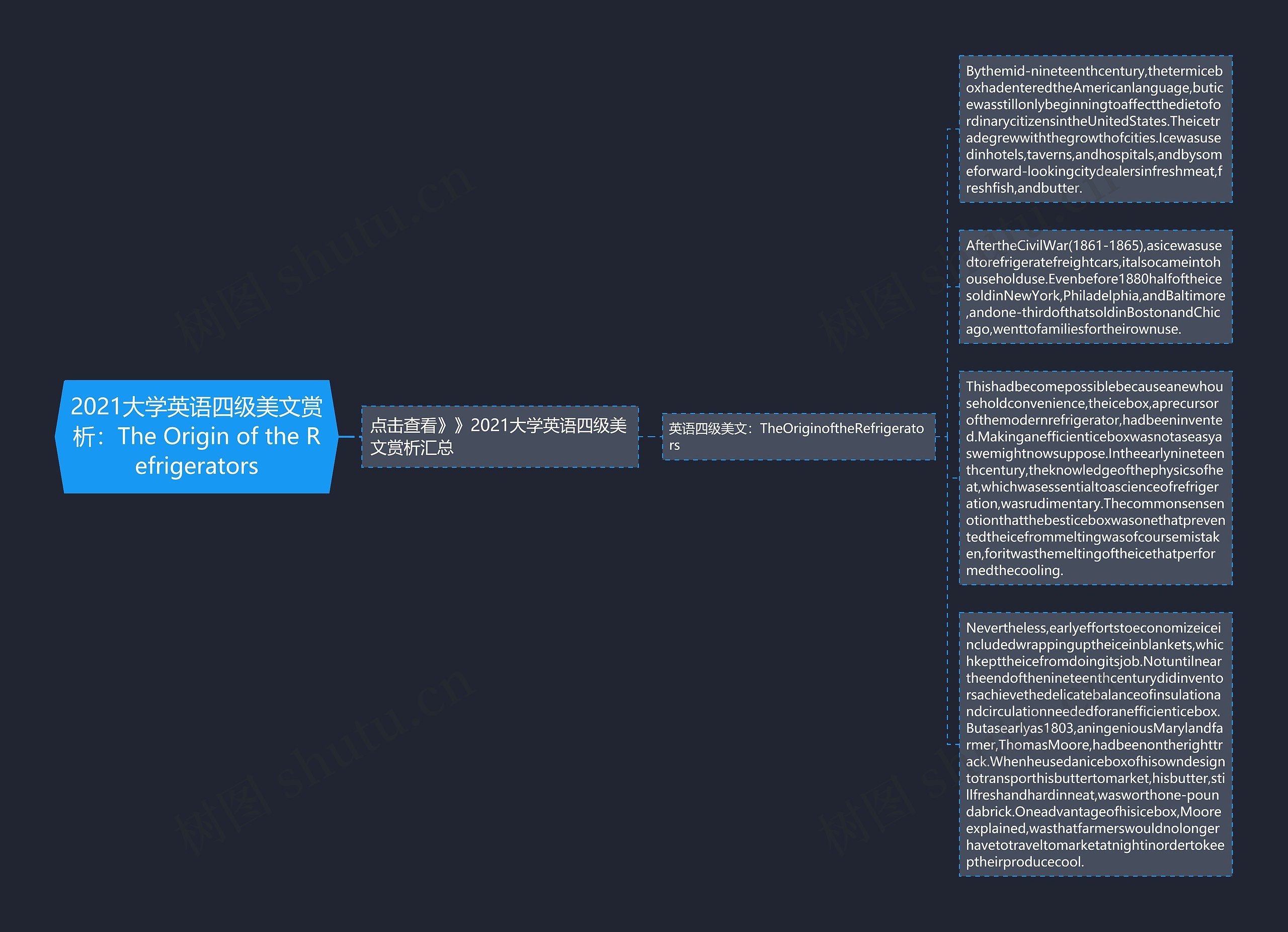 2021大学英语四级美文赏析：The Origin of the Refrigerators思维导图