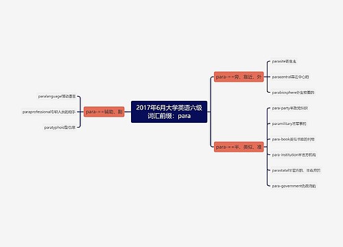 2017年6月大学英语六级词汇前缀：para