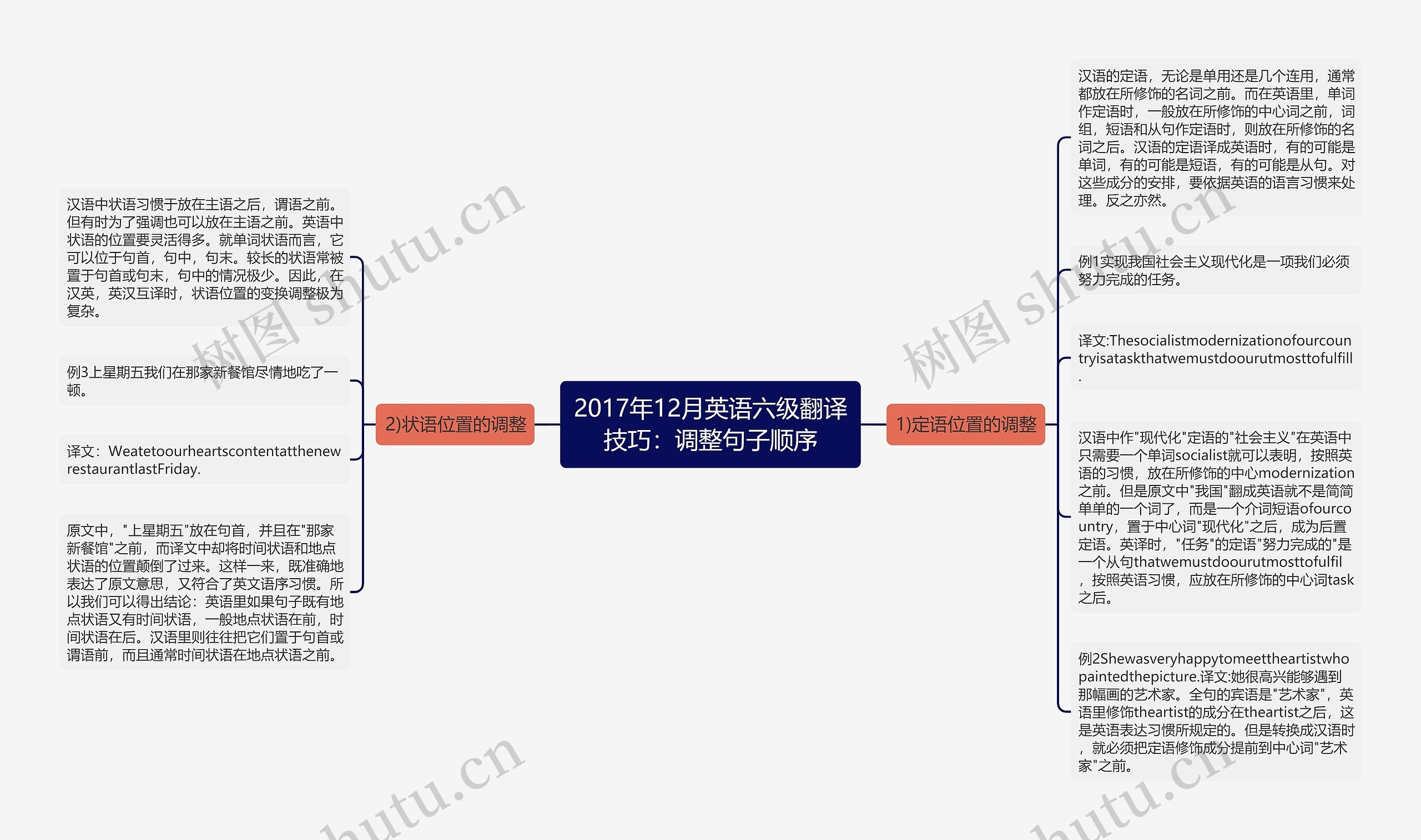 2017年12月英语六级翻译技巧：调整句子顺序