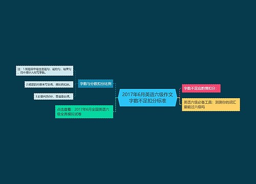 2017年6月英语六级作文字数不足扣分标准