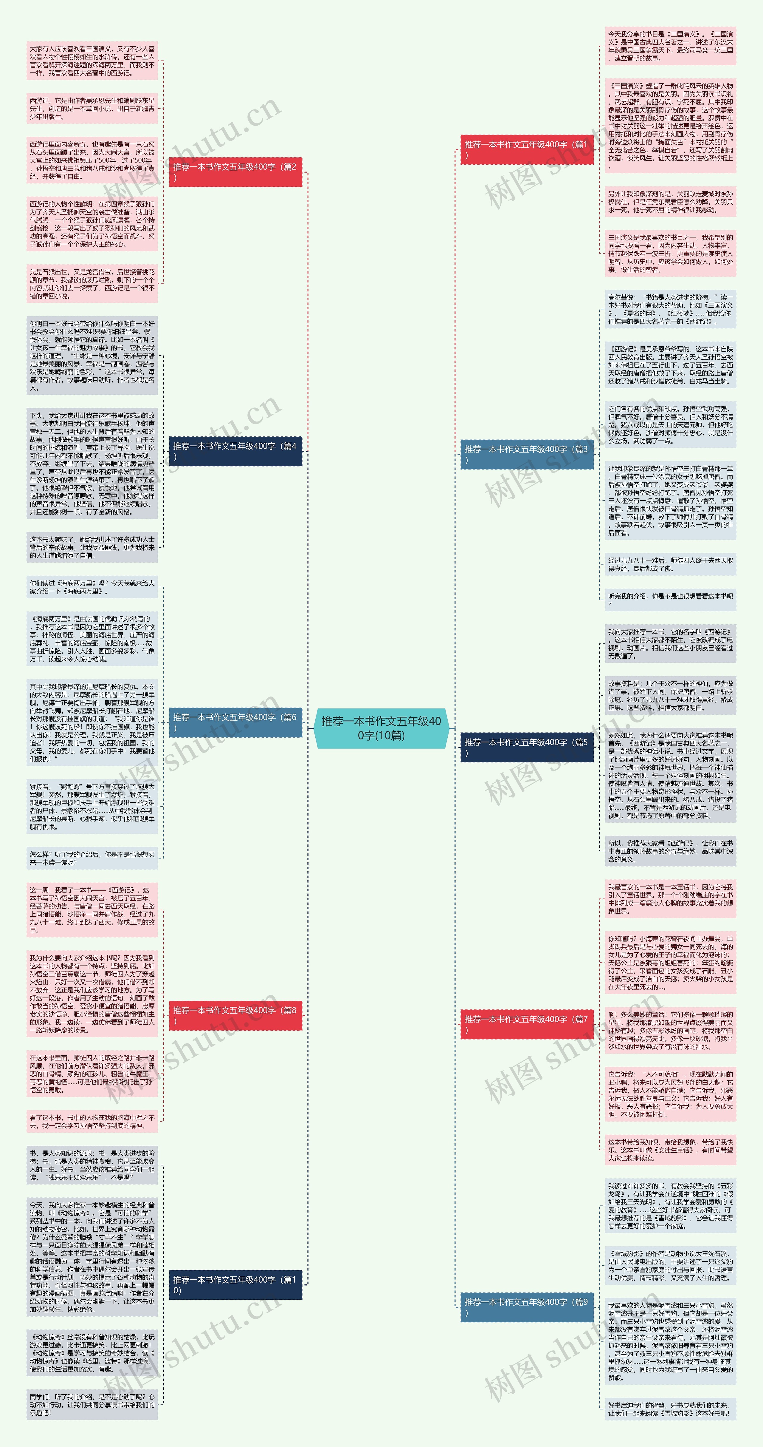 推荐一本书作文五年级400字(10篇)思维导图