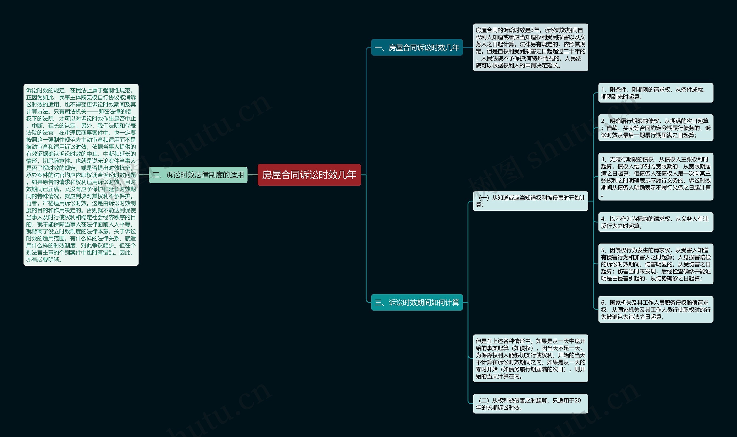 房屋合同诉讼时效几年思维导图高清图 房屋合同诉讼时效几年思维导图
