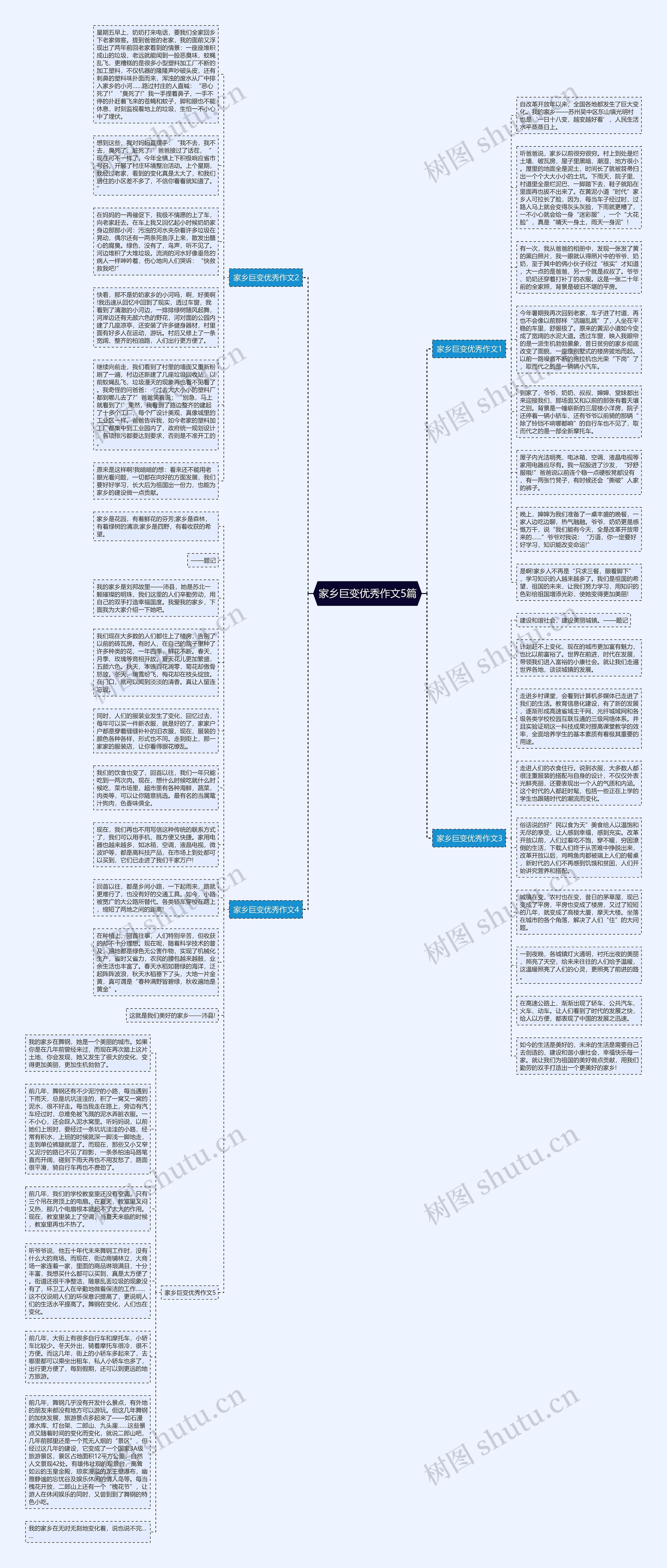 家乡巨变优秀作文5篇思维导图
