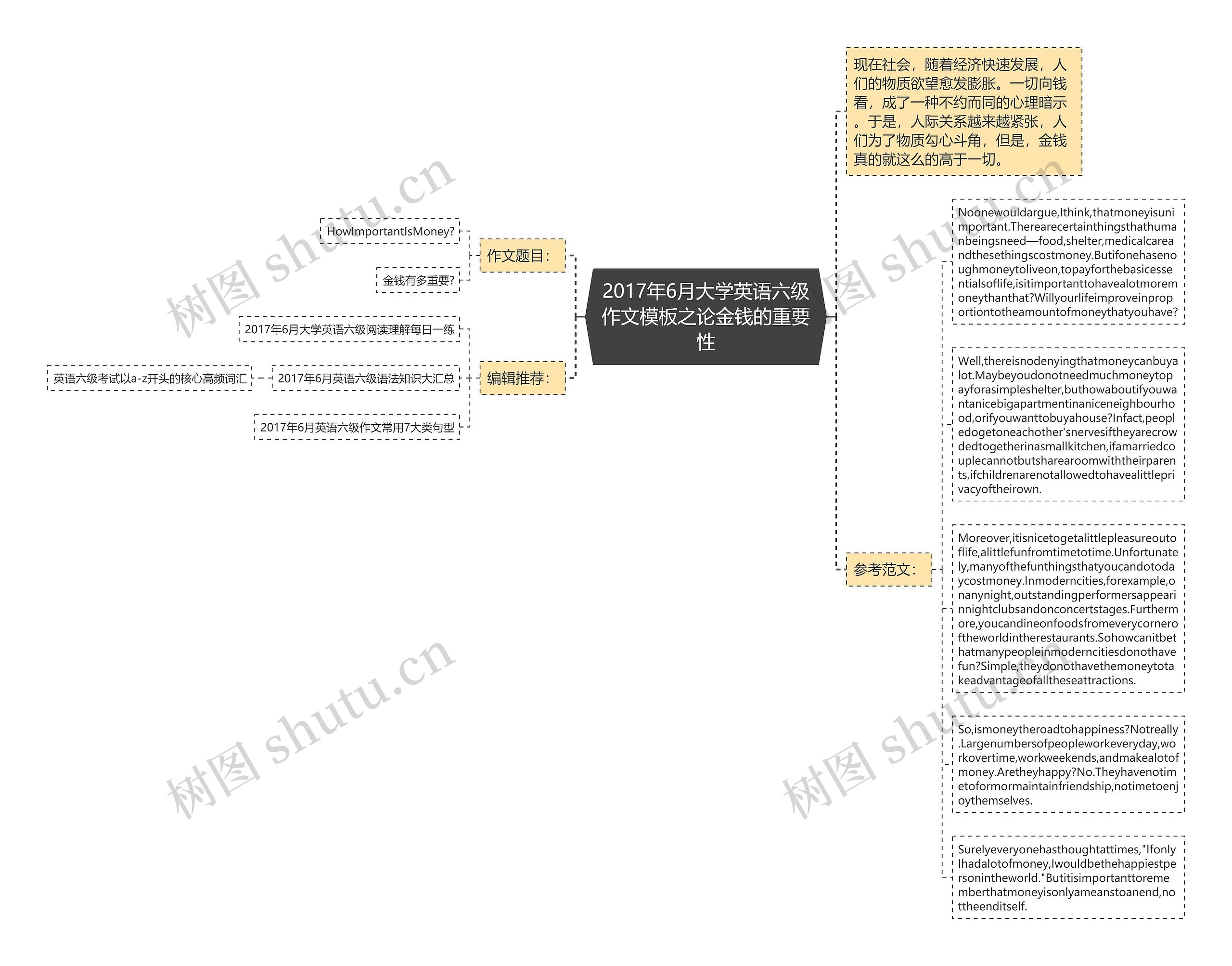 2017年6月大学英语六级作文模板之论金钱的重要性