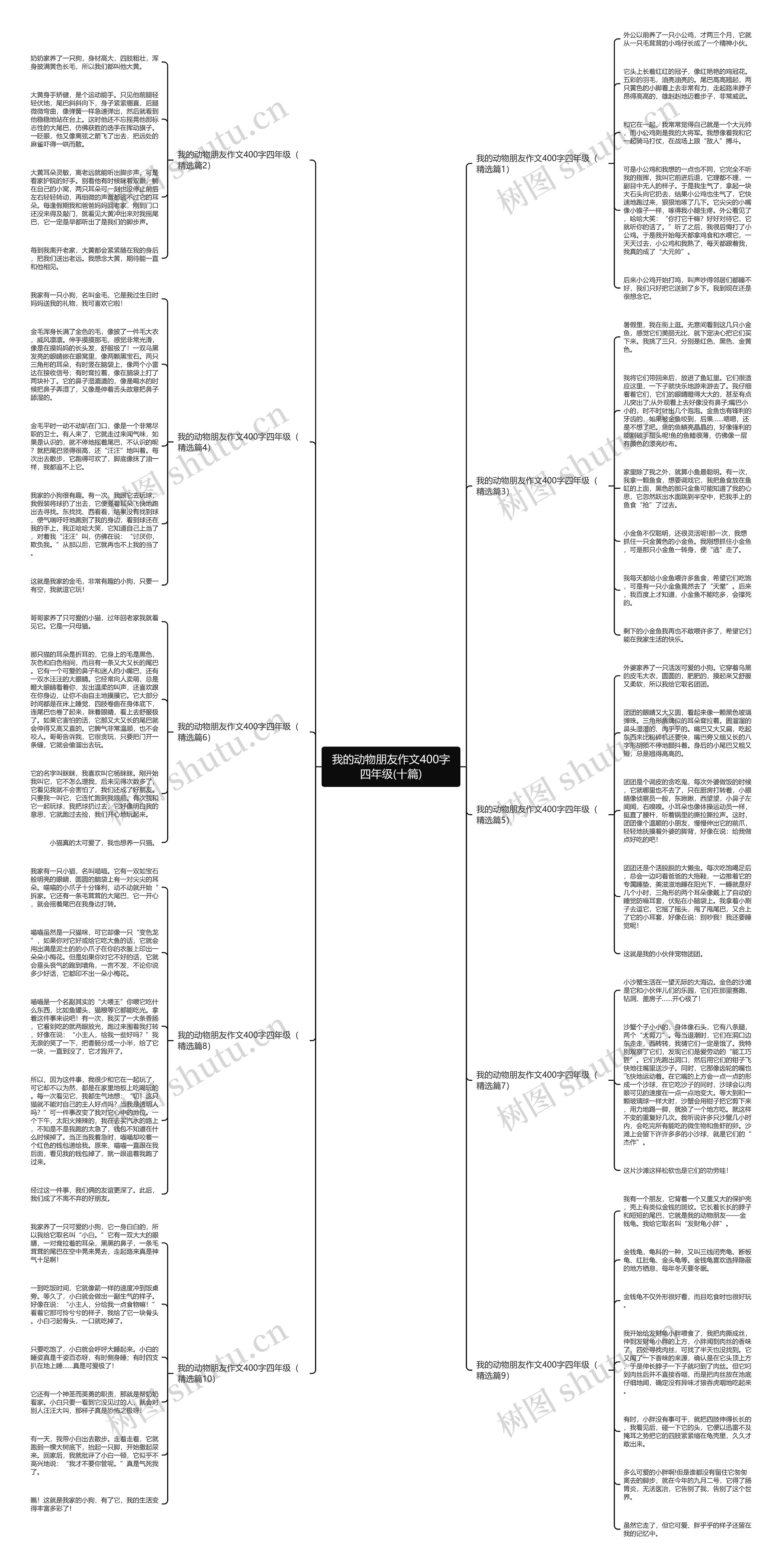我的动物朋友作文400字四年级(十篇)思维导图高清图 我的动物朋友作文400字四年级(十篇)思维导图