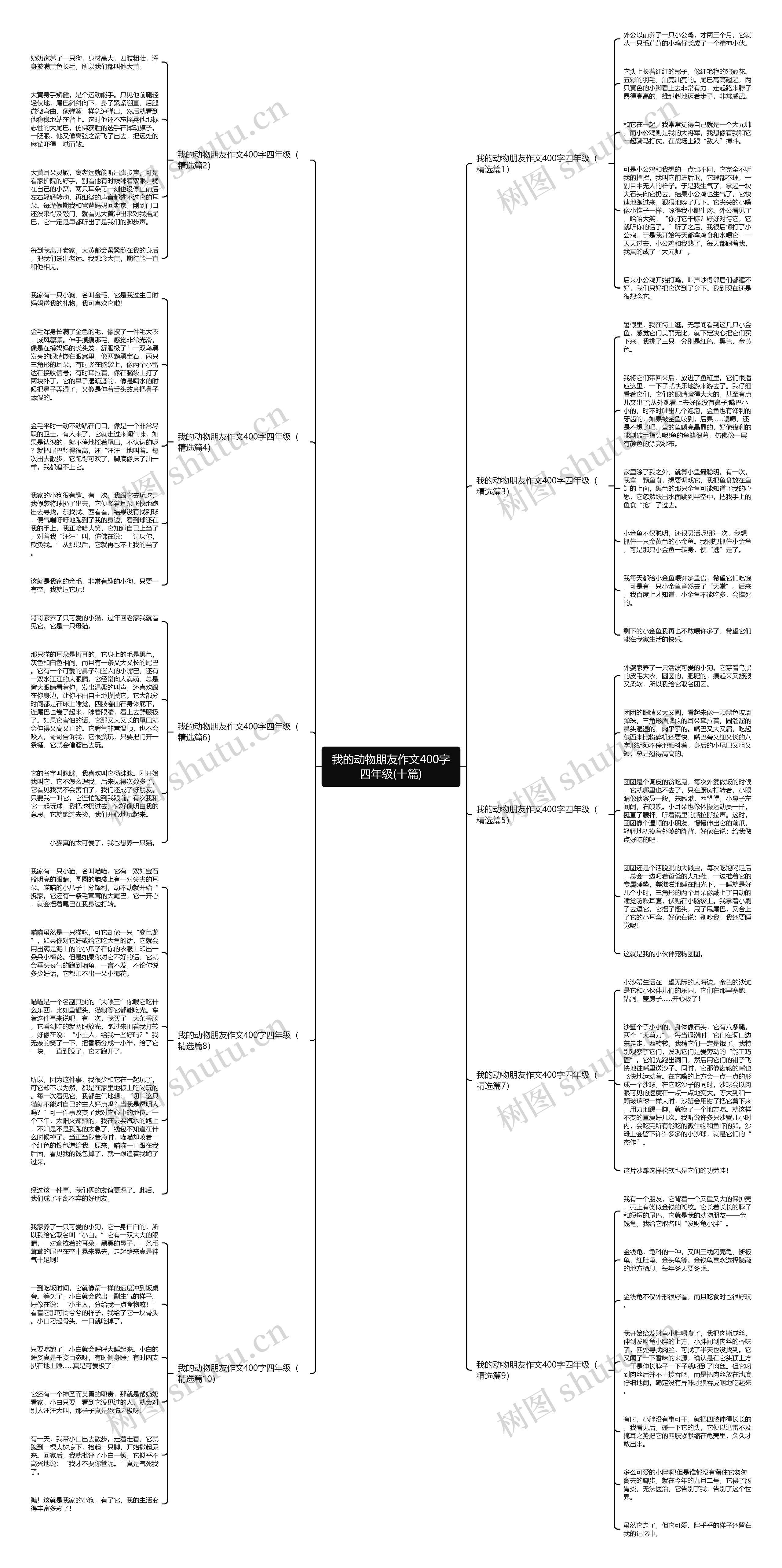 我的动物朋友作文400字四年级(十篇)思维导图