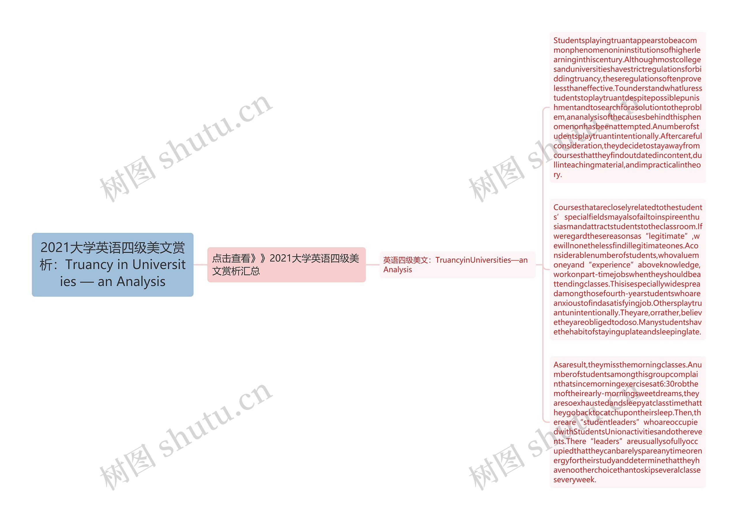 2021大学英语四级美文赏析：Truancy in Universities — an Analysis思维导图