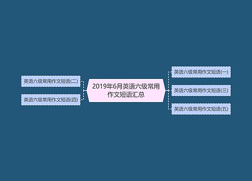 2019年6月英语六级常用作文短语汇总