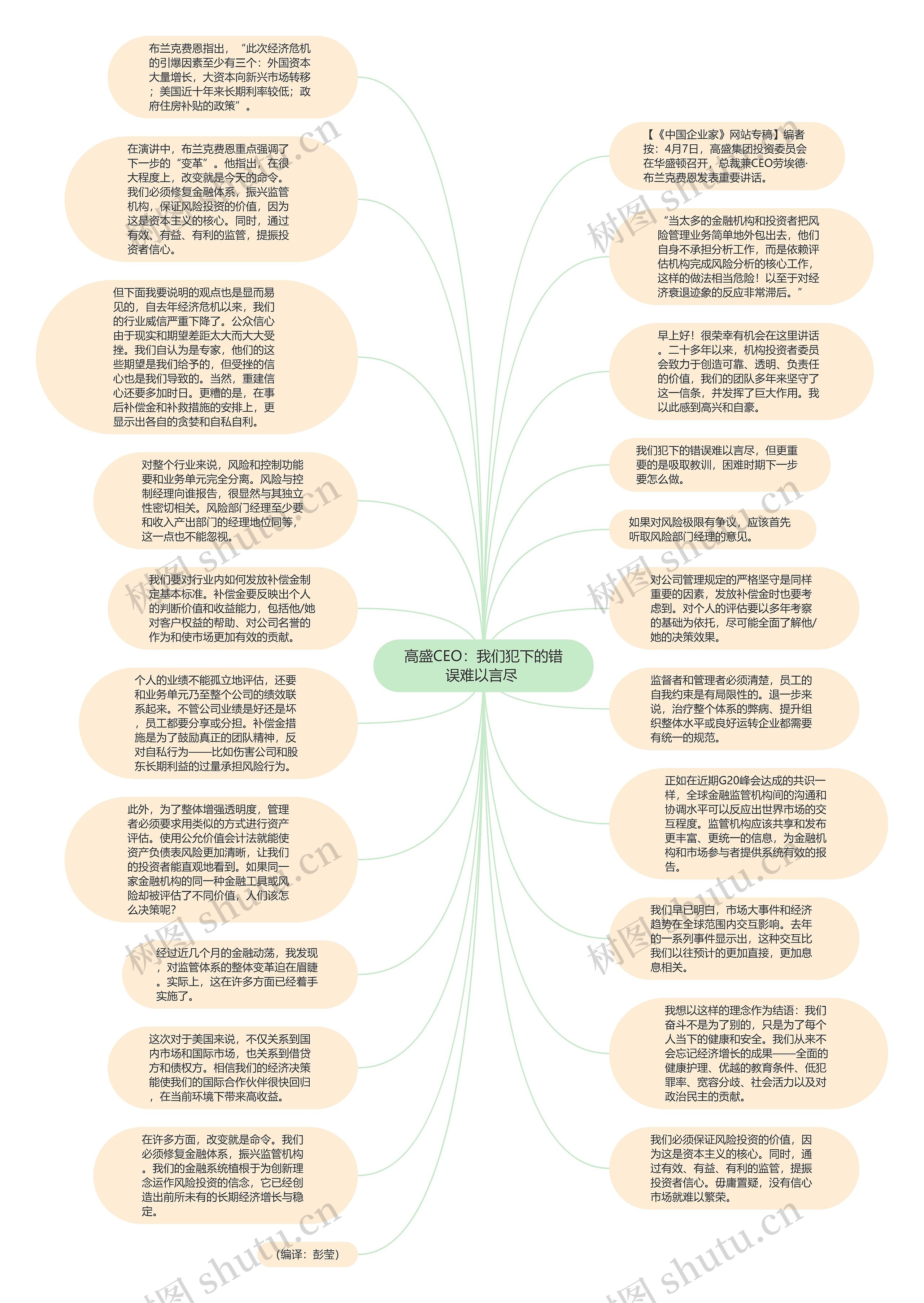 高盛CEO：我们犯下的错误难以言尽 思维导图