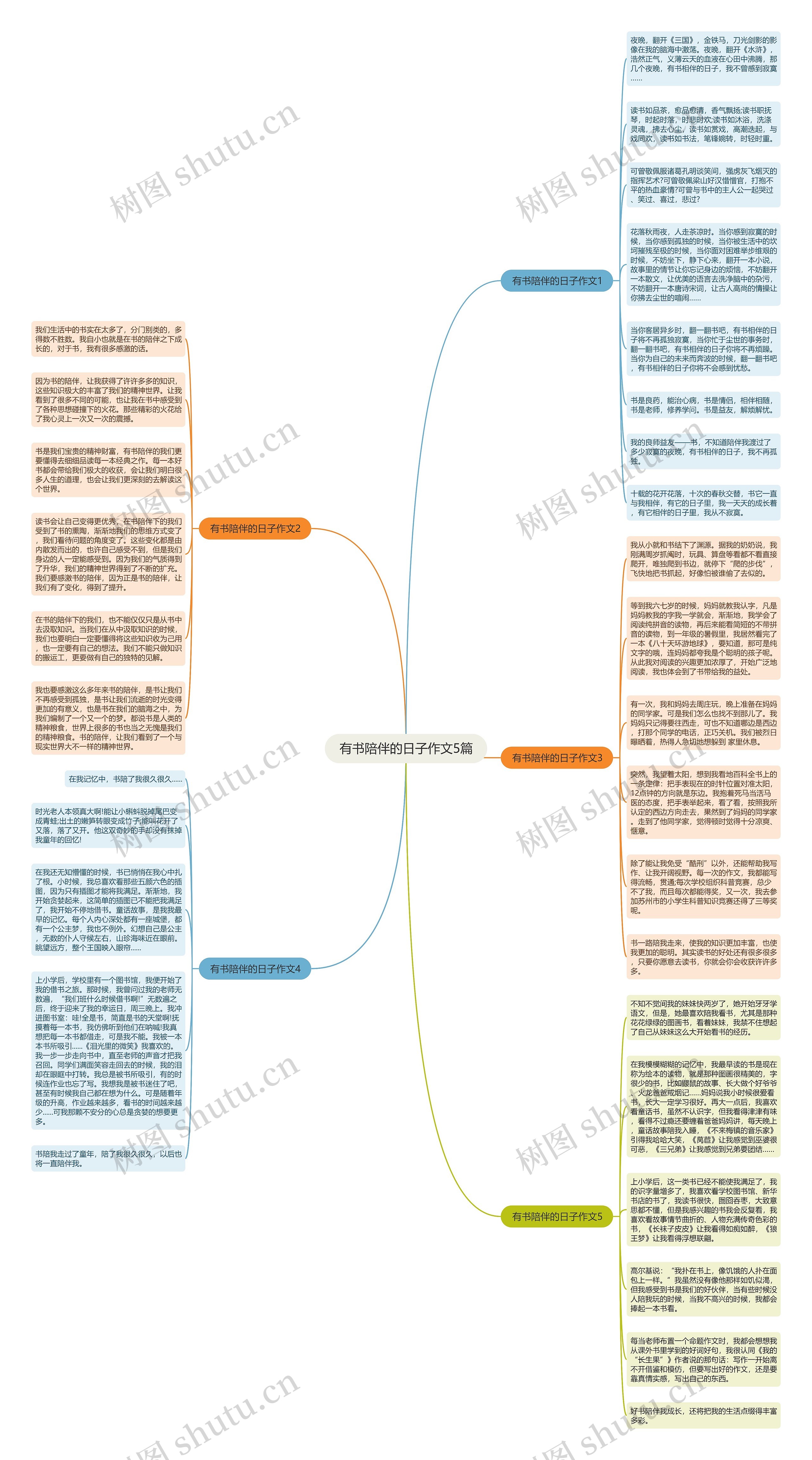 有书陪伴的日子作文5篇思维导图