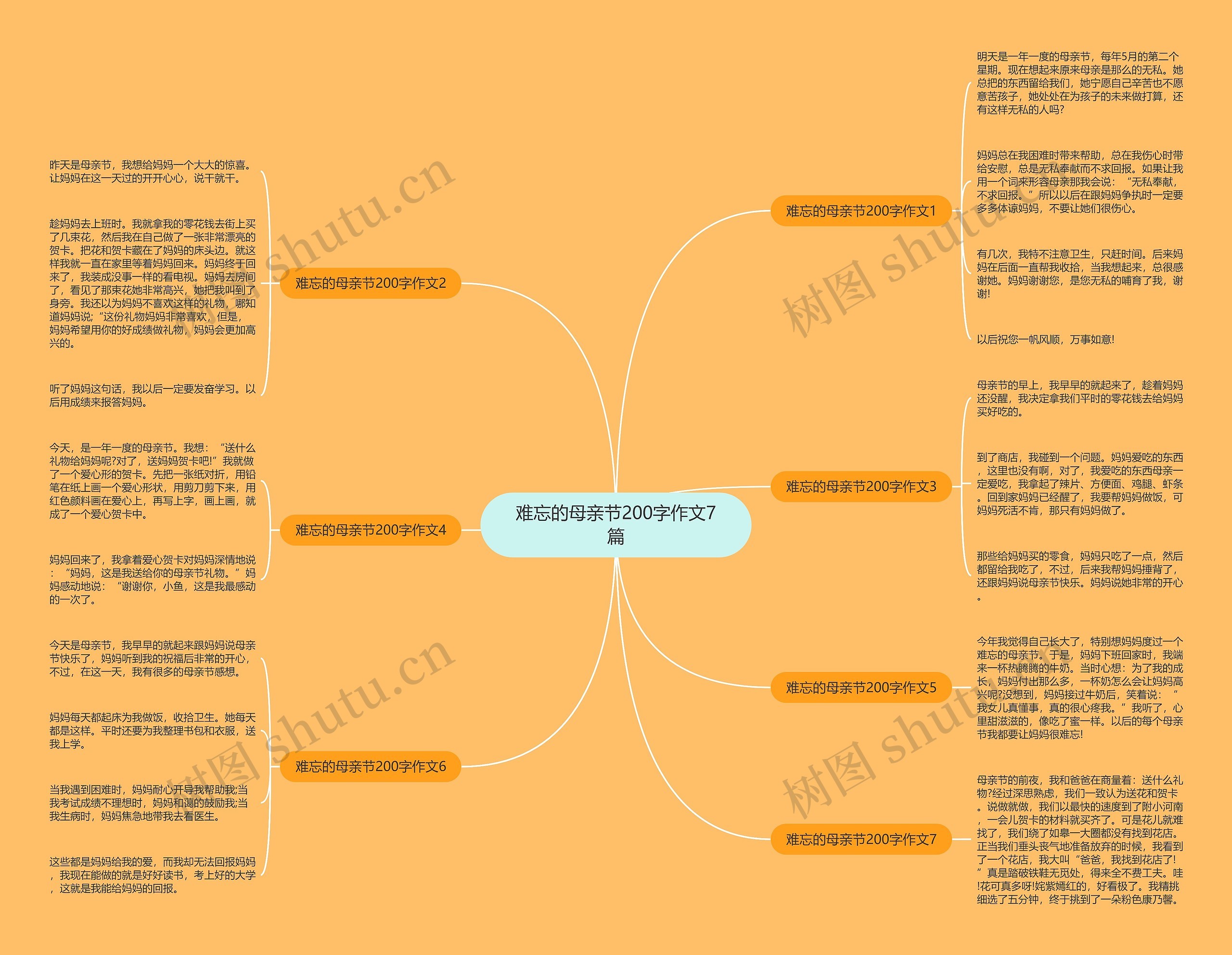 难忘的母亲节200字作文7篇思维导图