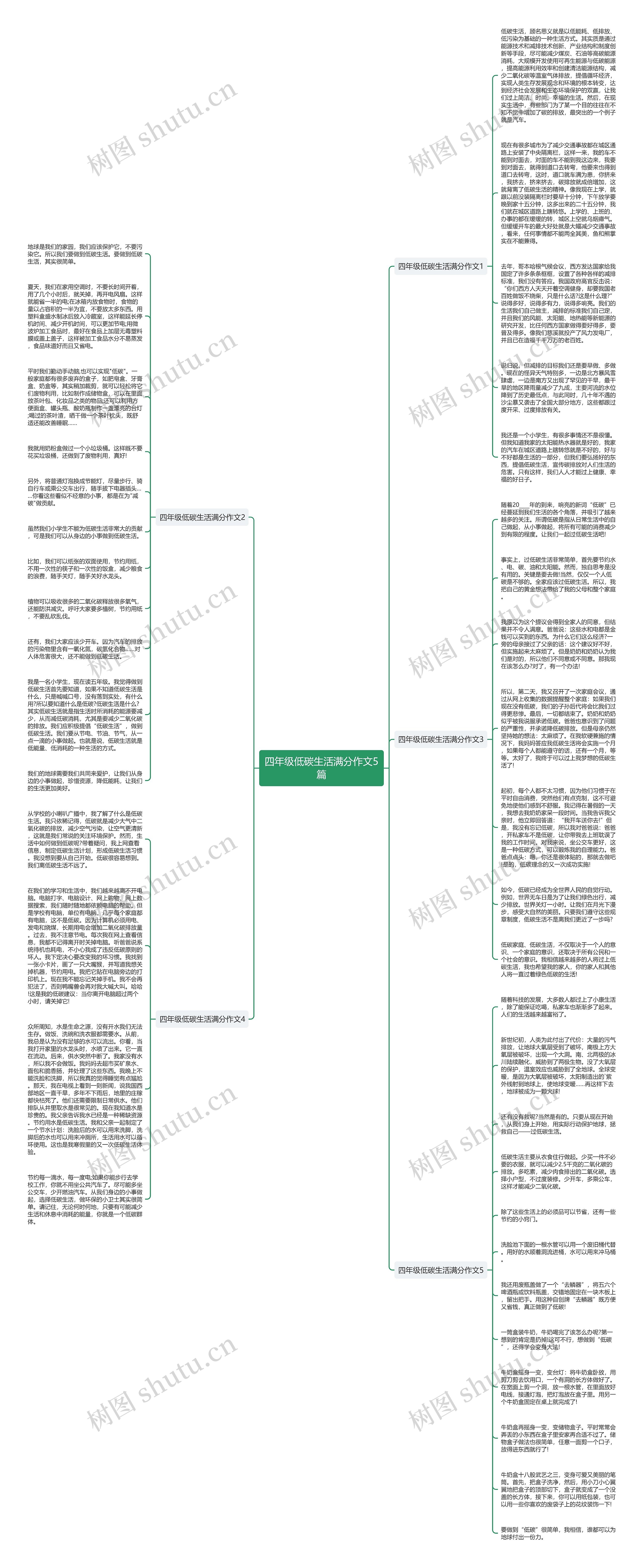 四年级低碳生活满分作文5篇思维导图