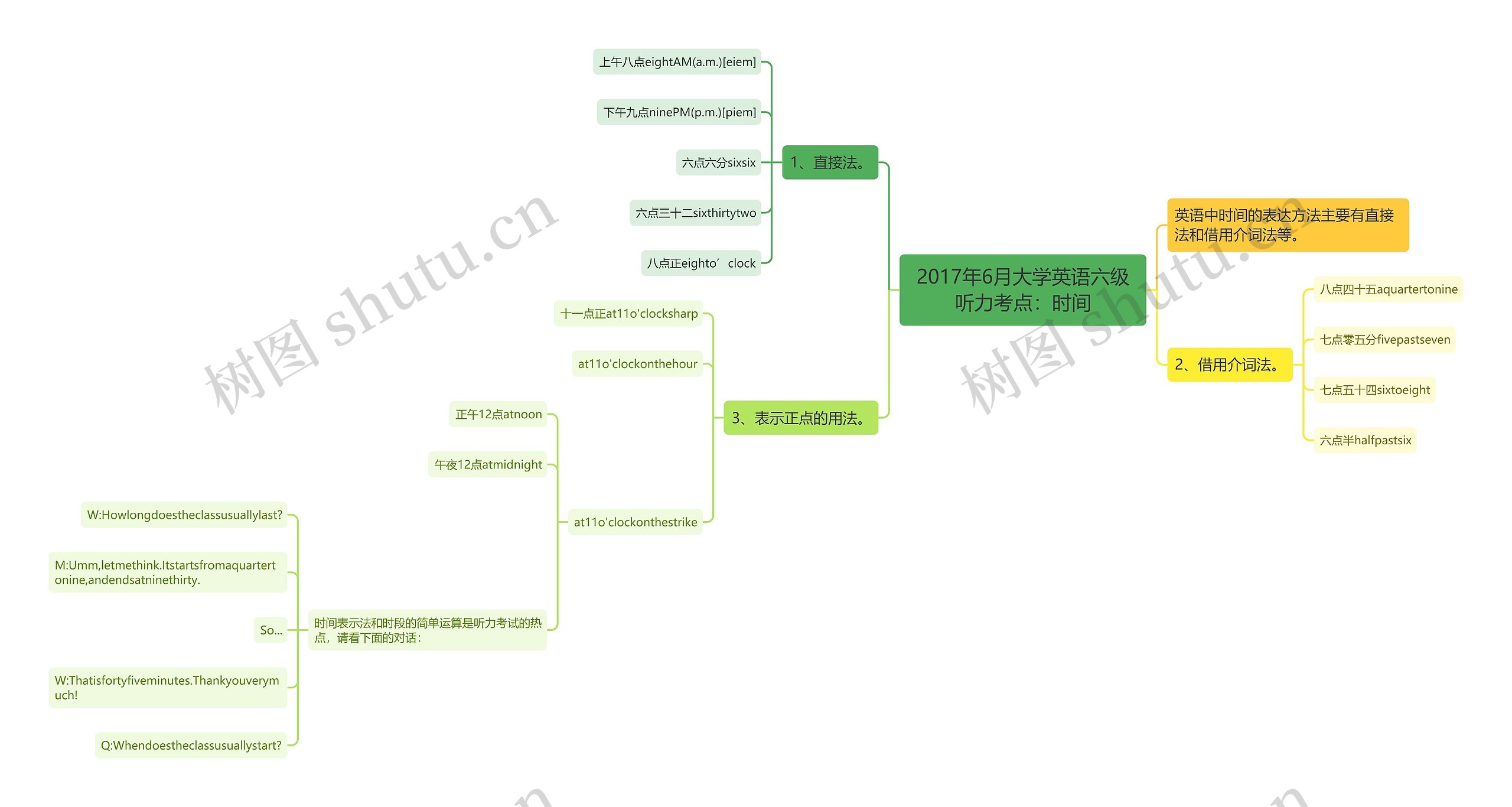 2017年6月大学英语六级听力考点：时间思维导图