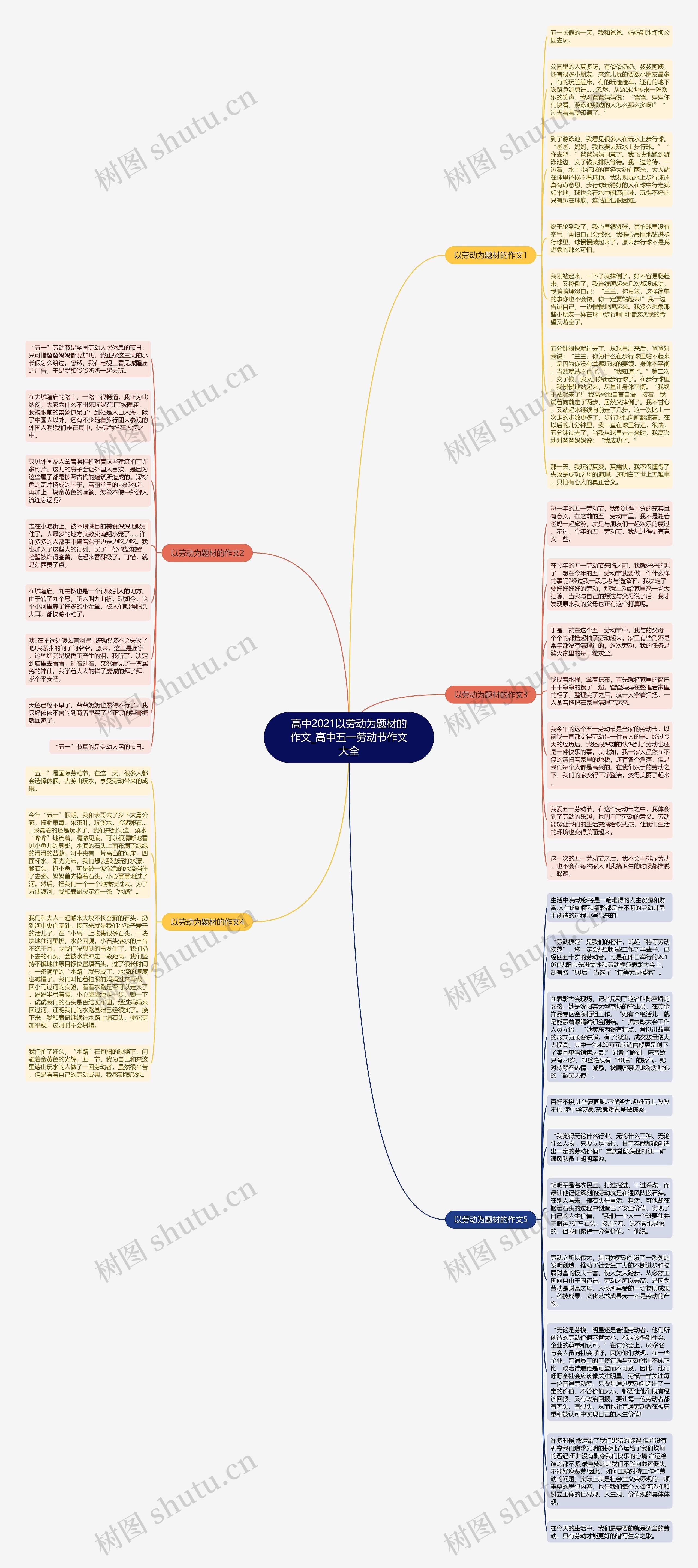 高中2021以劳动为题材的作文_高中五一劳动节作文大全思维导图