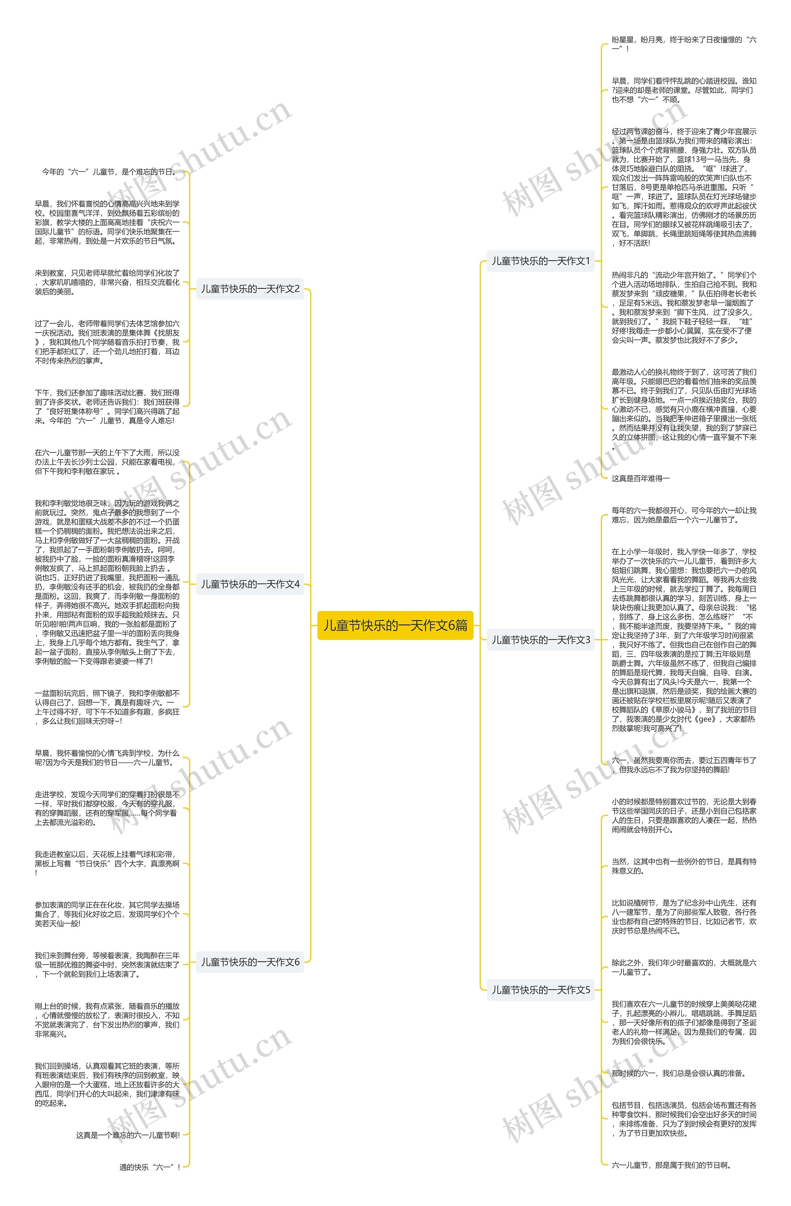 儿童节快乐的一天作文6篇思维导图