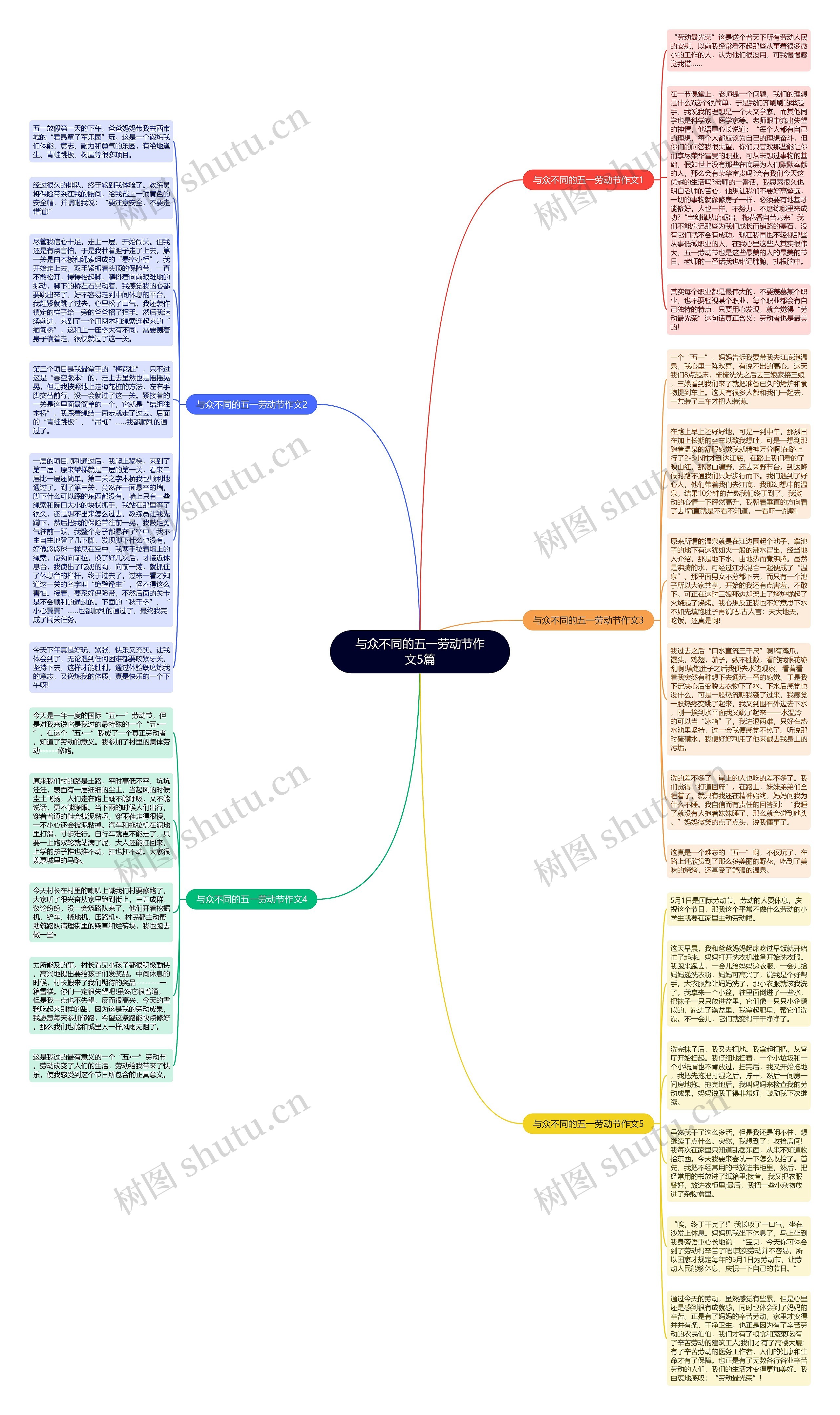 与众不同的五一劳动节作文5篇思维导图