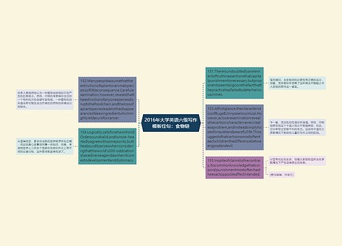 2016年大学英语六级写作模板佳句：食物链