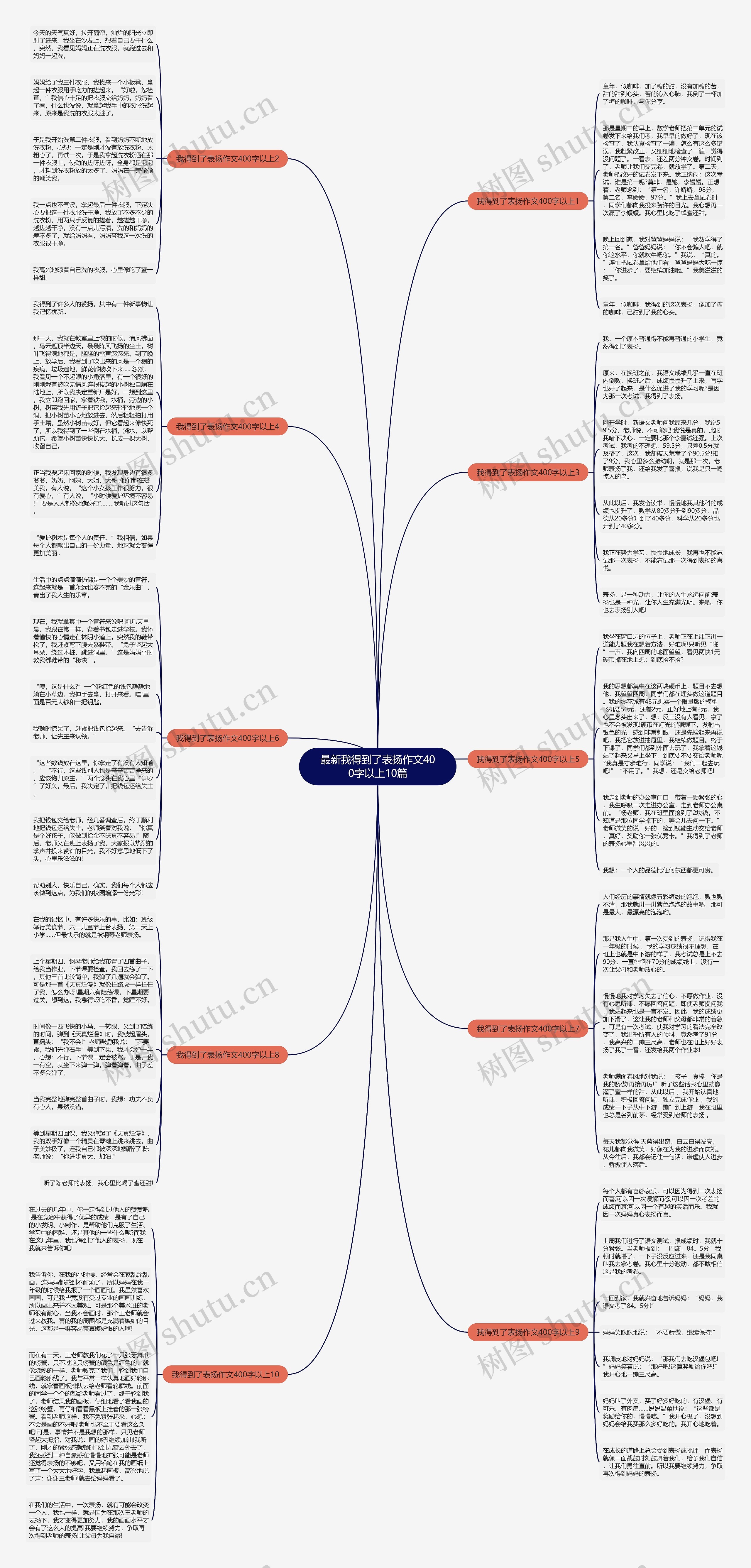 最新我得到了表扬作文400字以上10篇思维导图