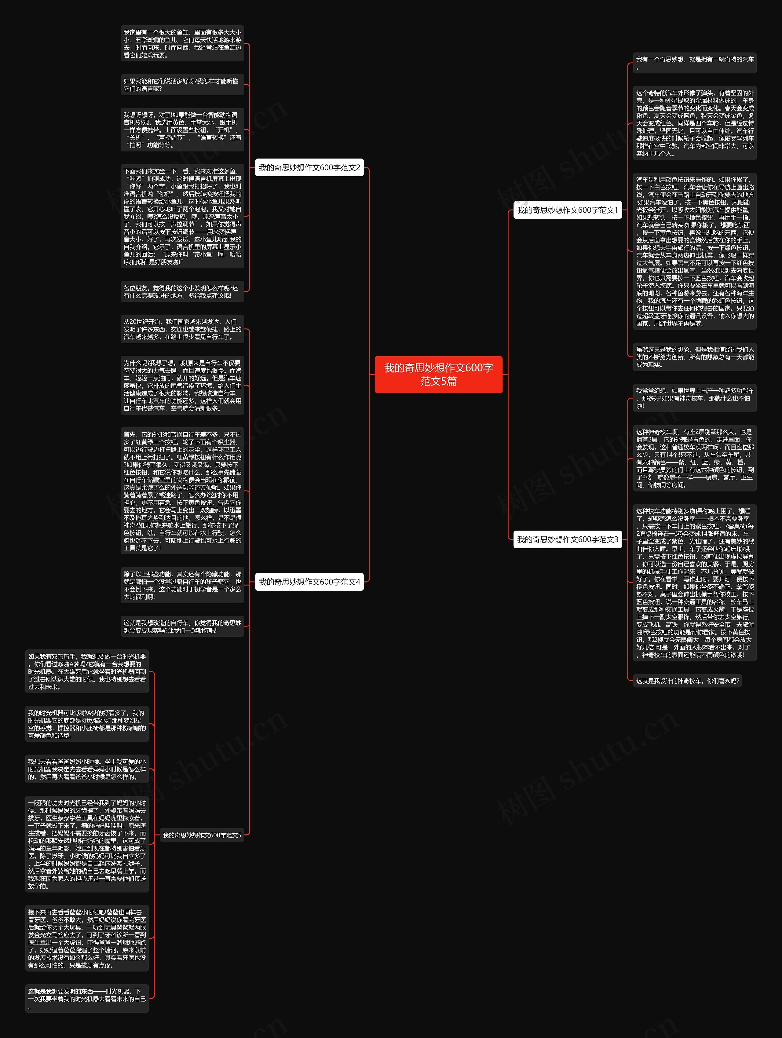 我的奇思妙想作文600字范文5篇思维导图