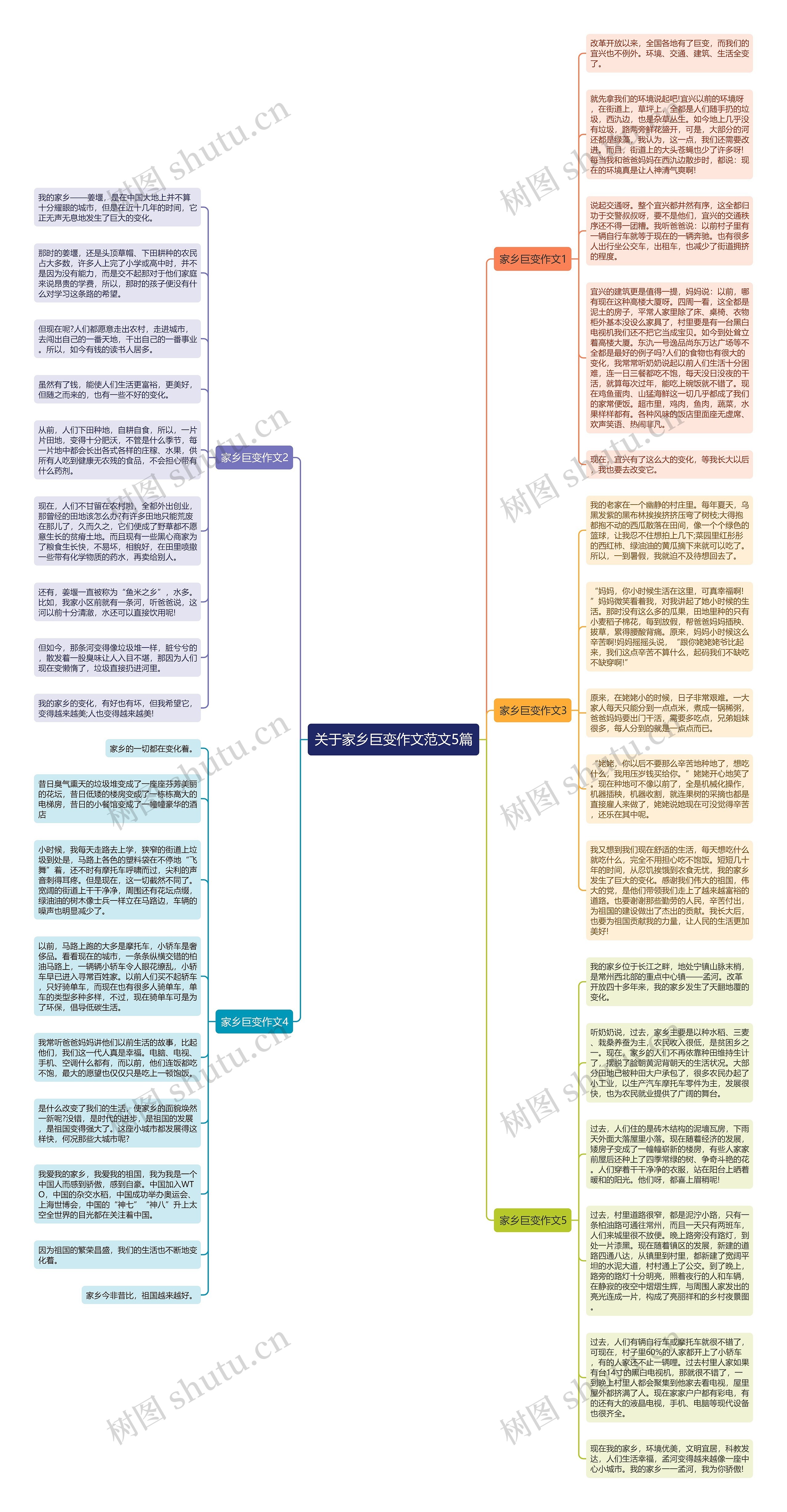 关于家乡巨变作文范文5篇思维导图