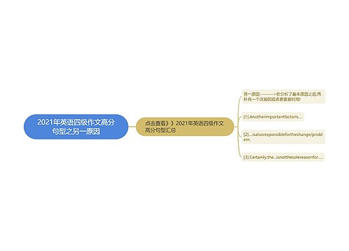 2021年英语四级作文高分句型之另一原因