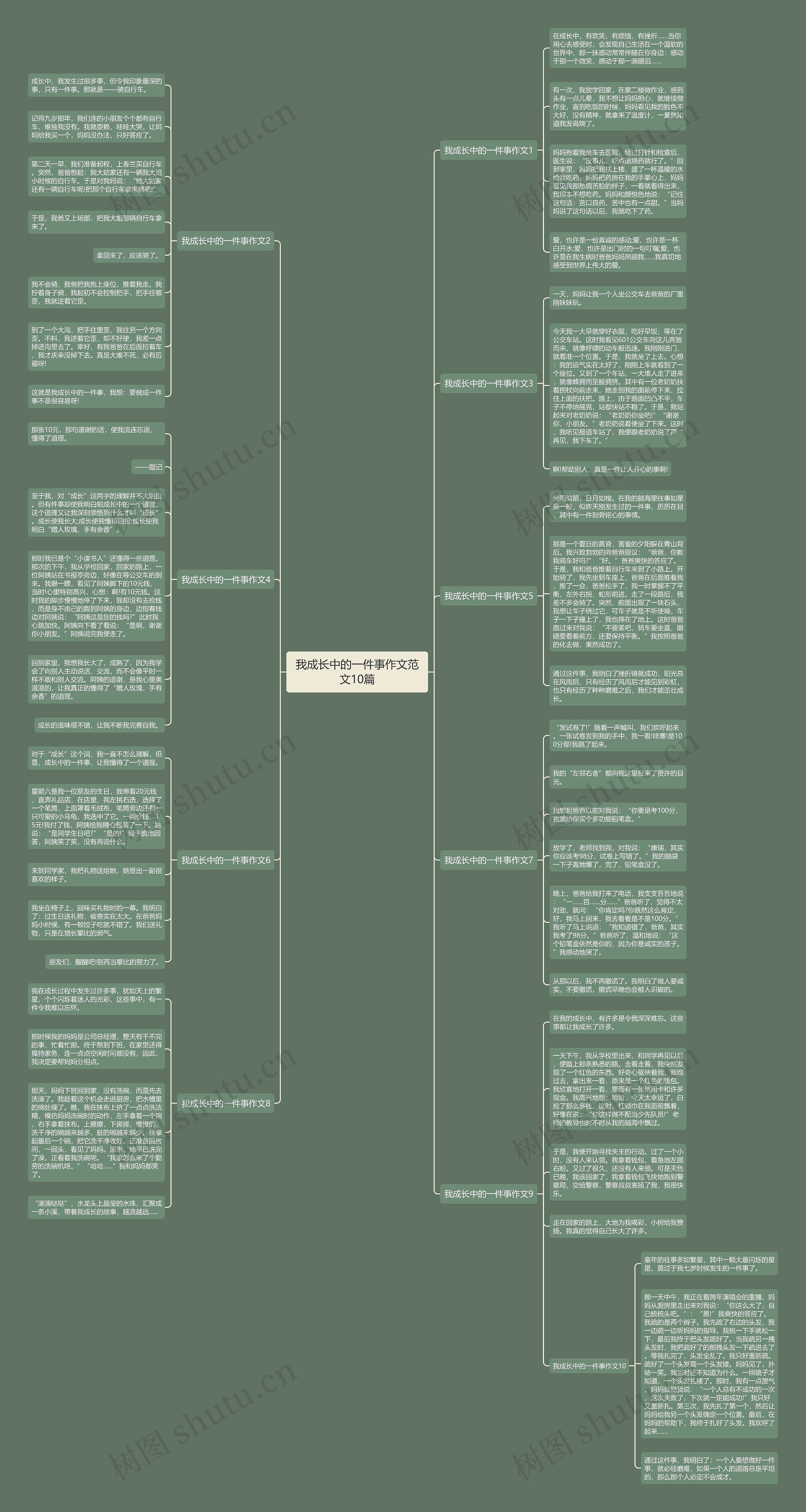 我成长中的一件事作文范文10篇思维导图