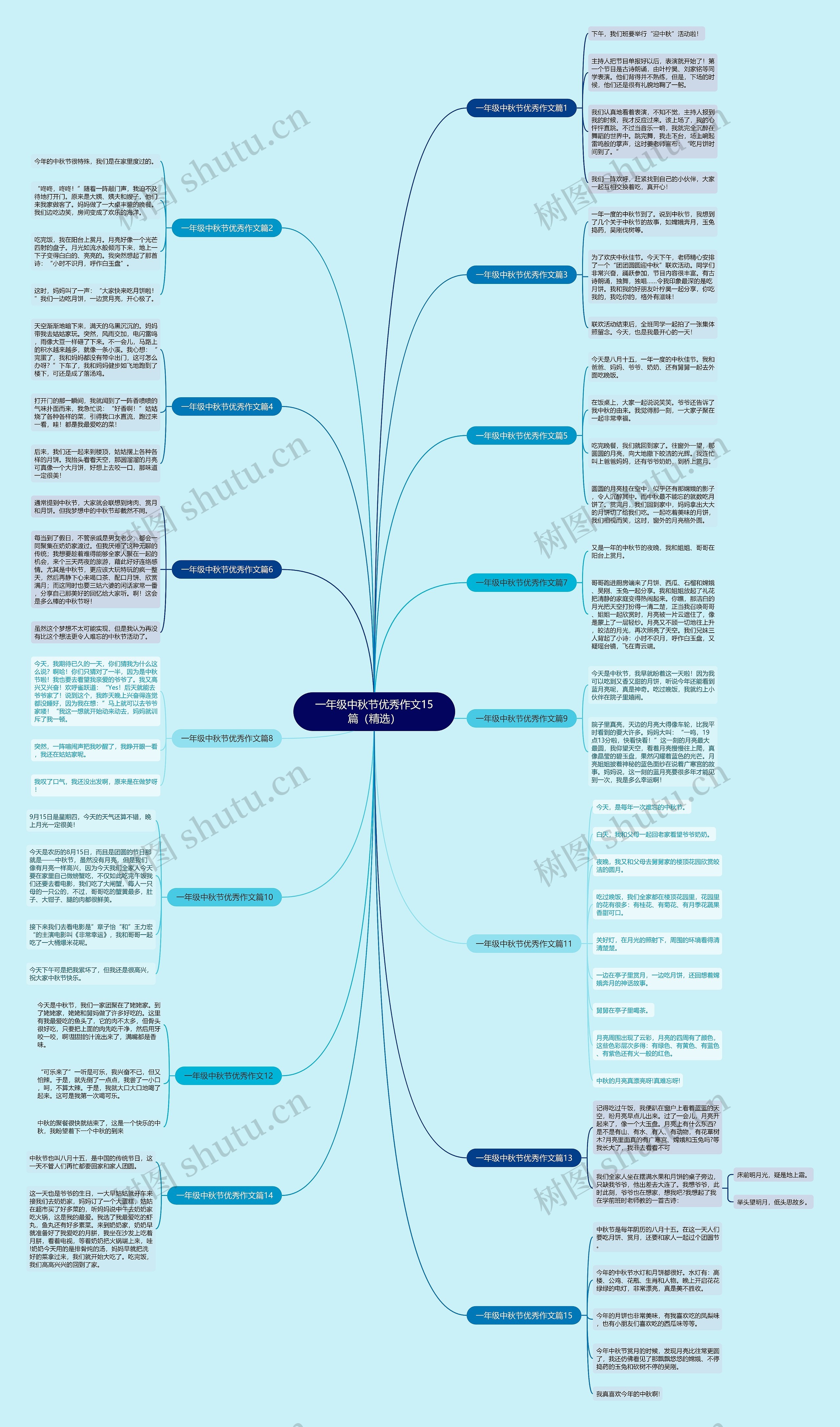 一年级中秋节优秀作文15篇（精选）思维导图