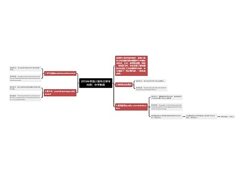 2016年英语六级作文常考内容：中学教育