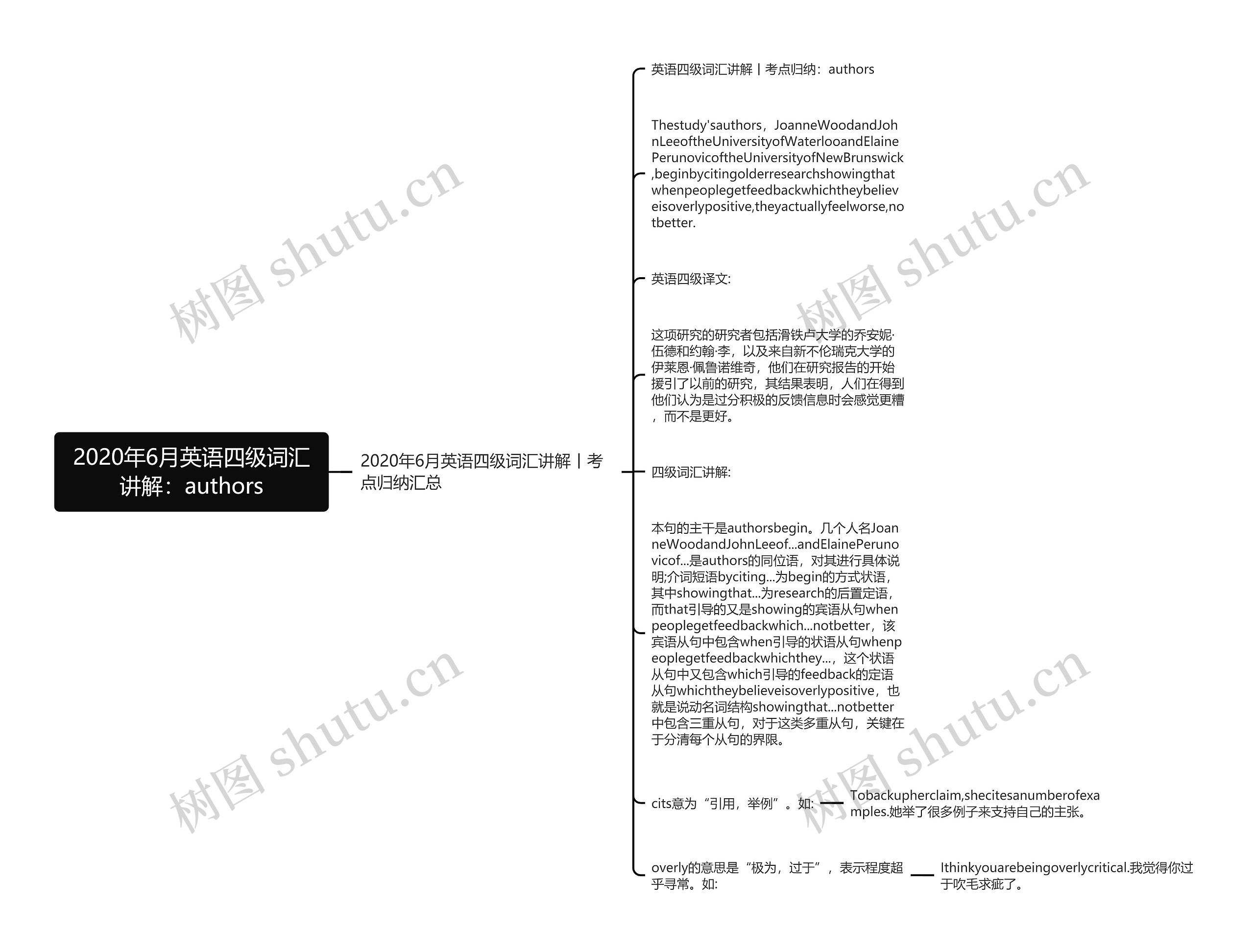 2020年6月英语四级词汇讲解：authors思维导图