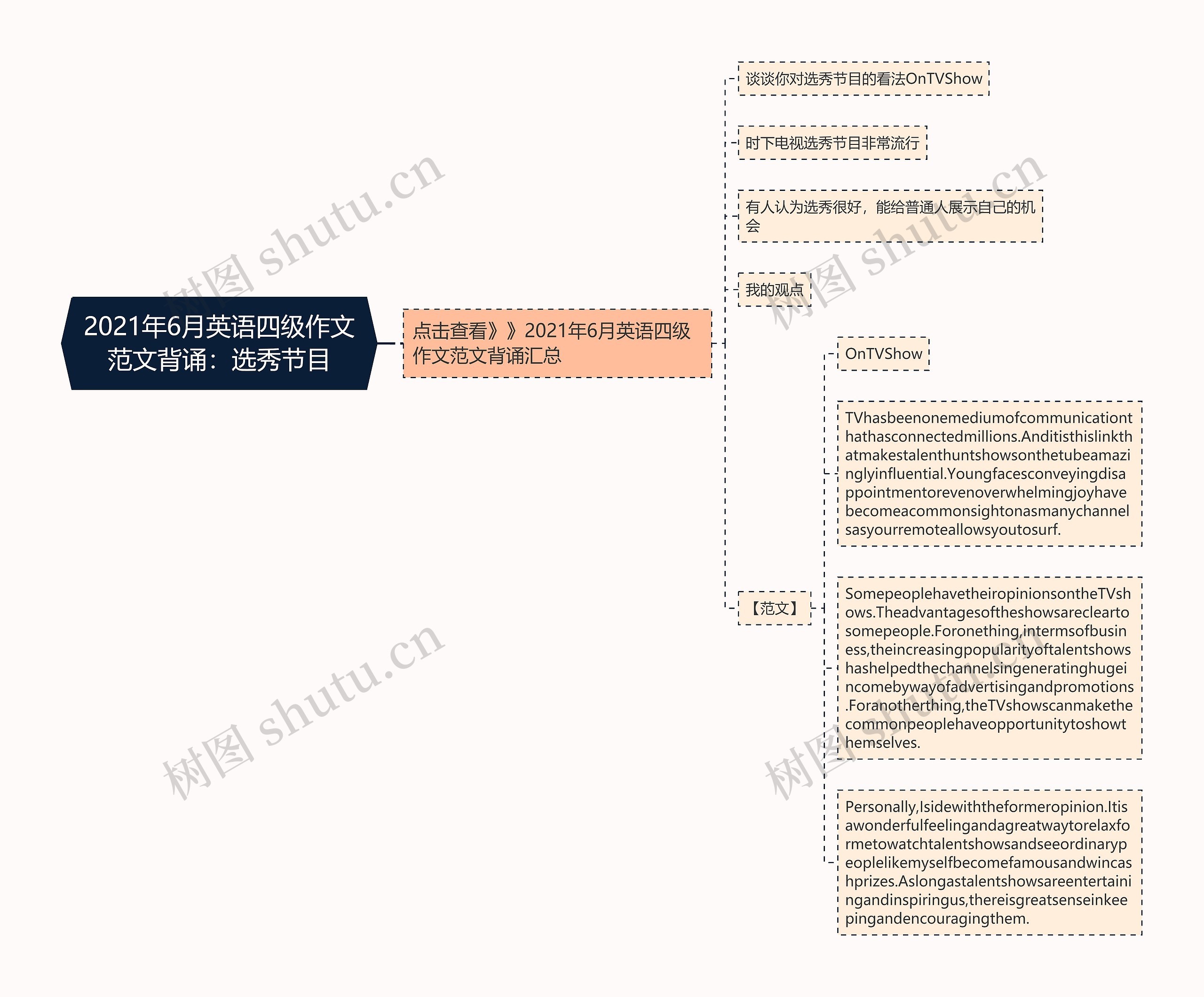 2021年6月英语四级作文范文背诵：选秀节目