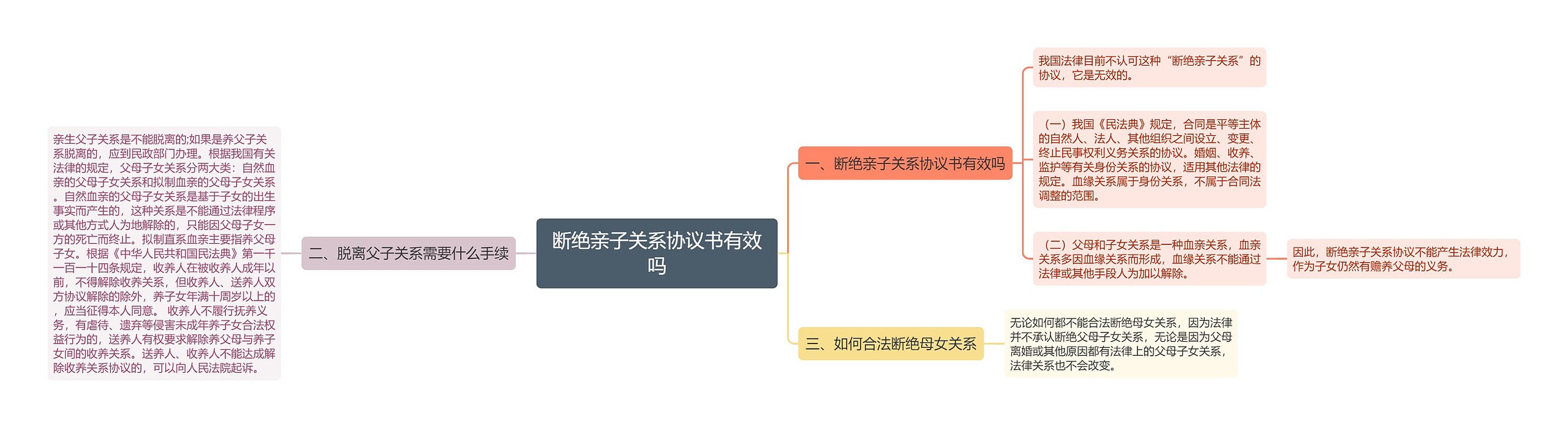 断绝亲子关系协议书有效吗